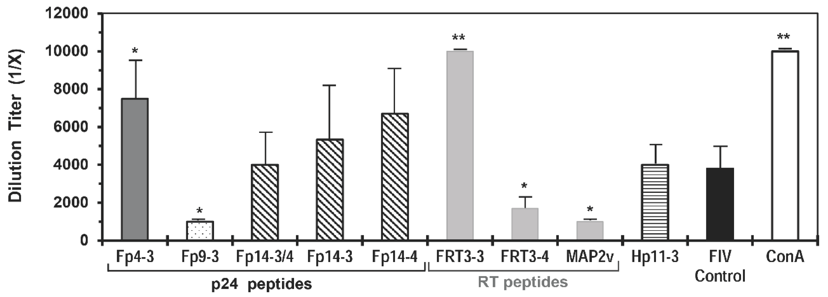 Viruses 11 00136 g002