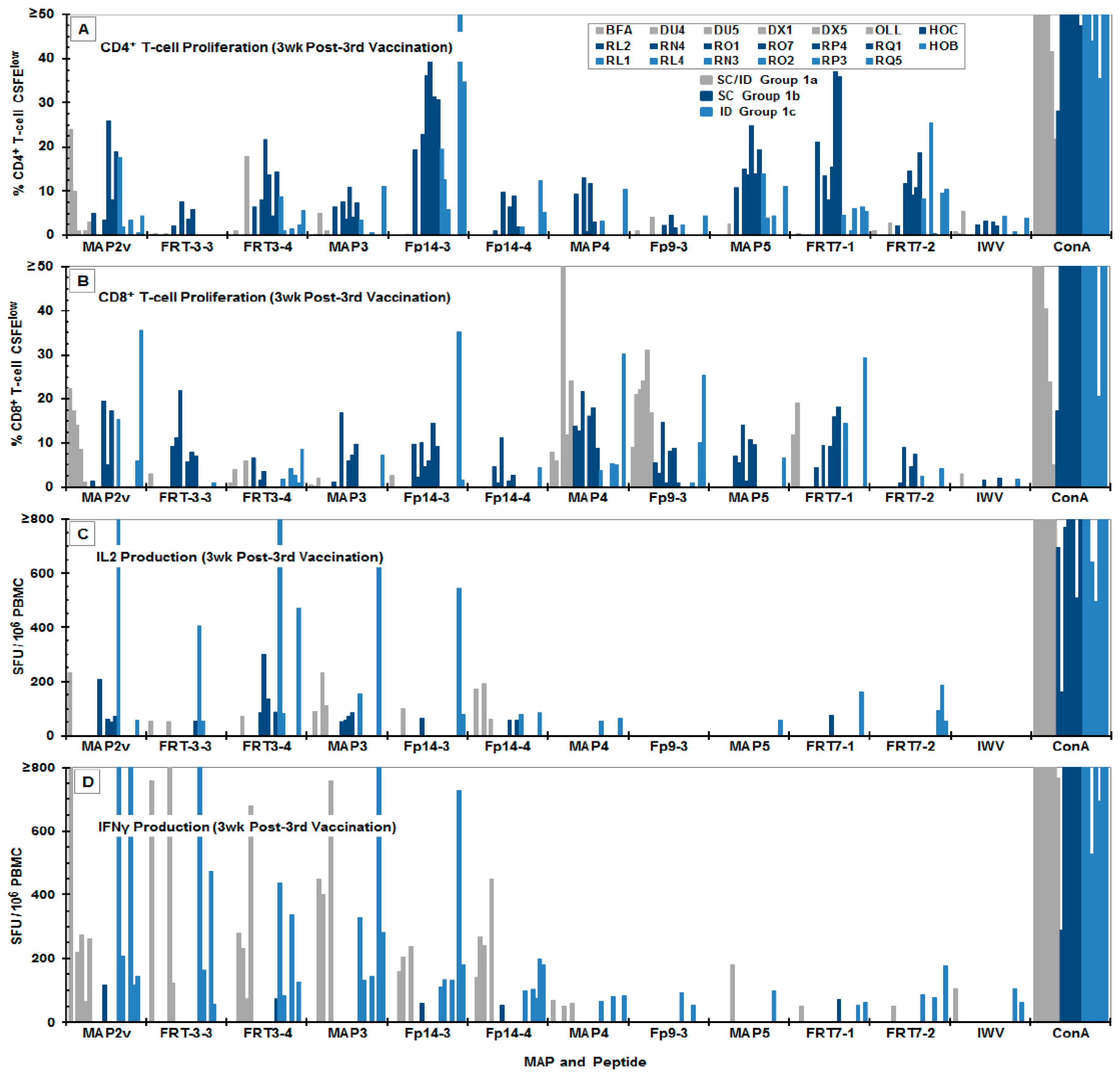 Viruses 11 00136 g003
