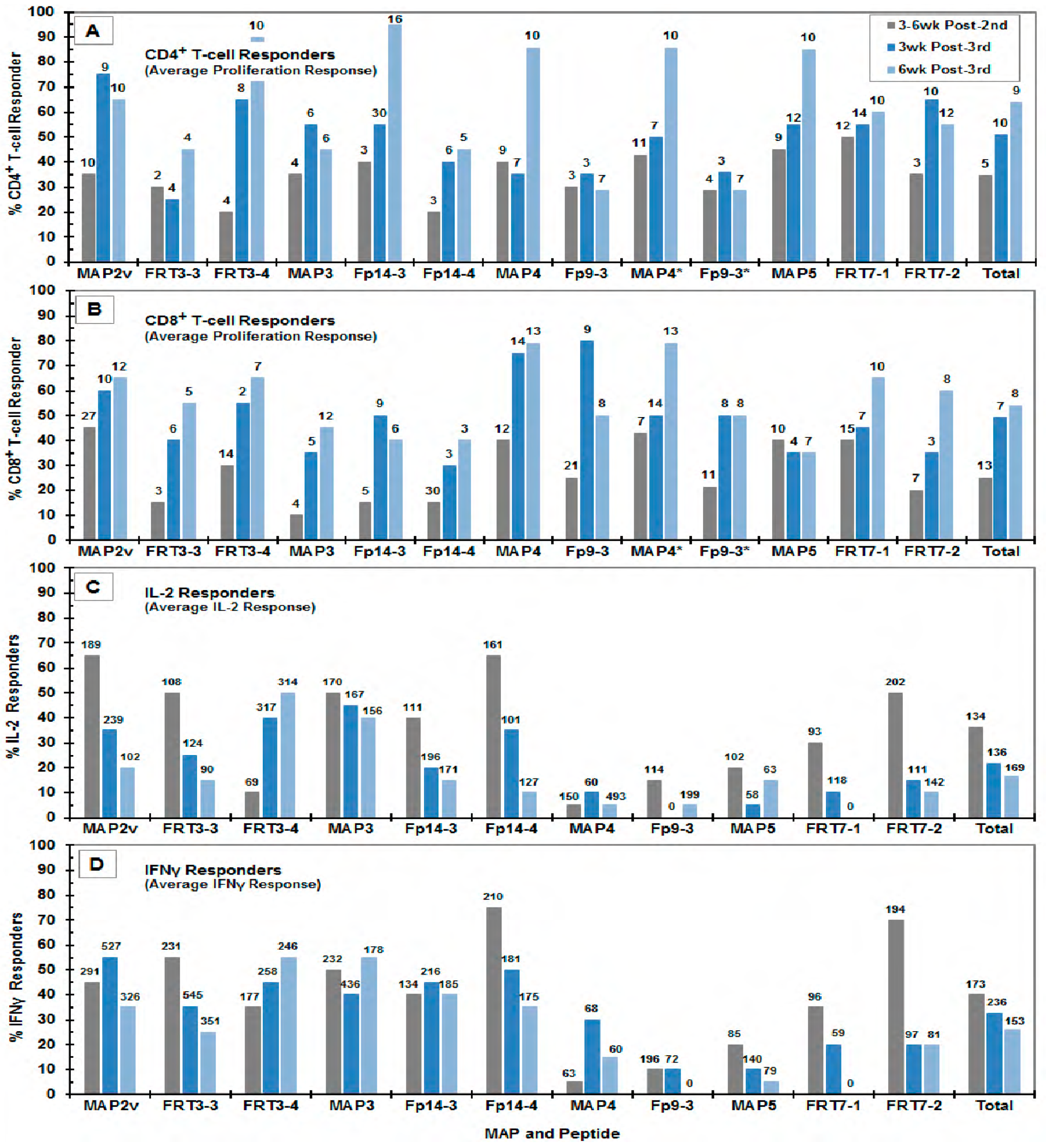 Viruses 11 00136 g004