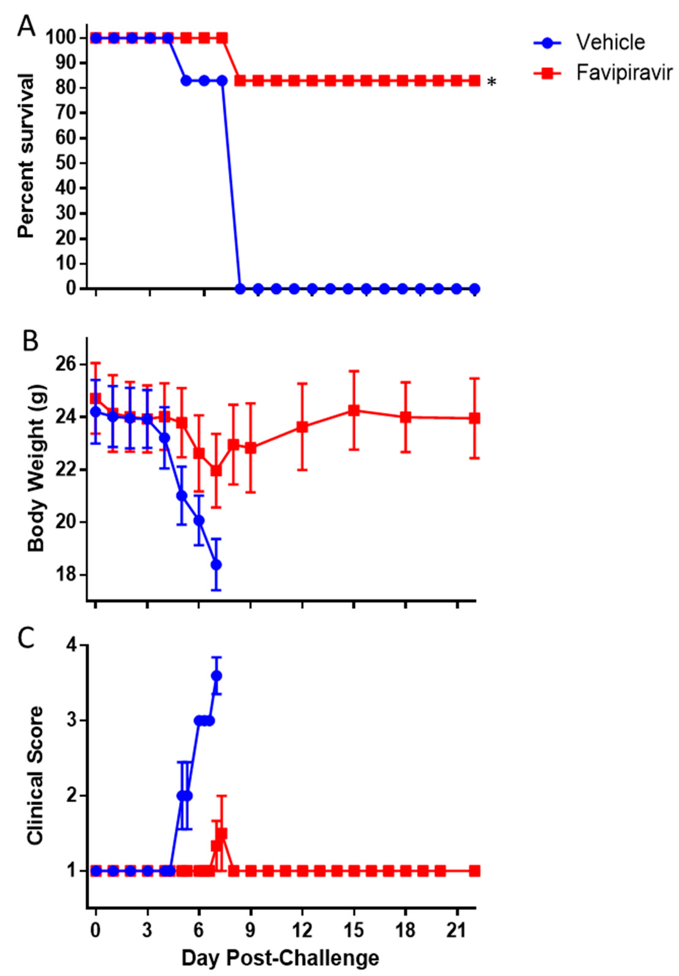 Viruses 11 00137 g008