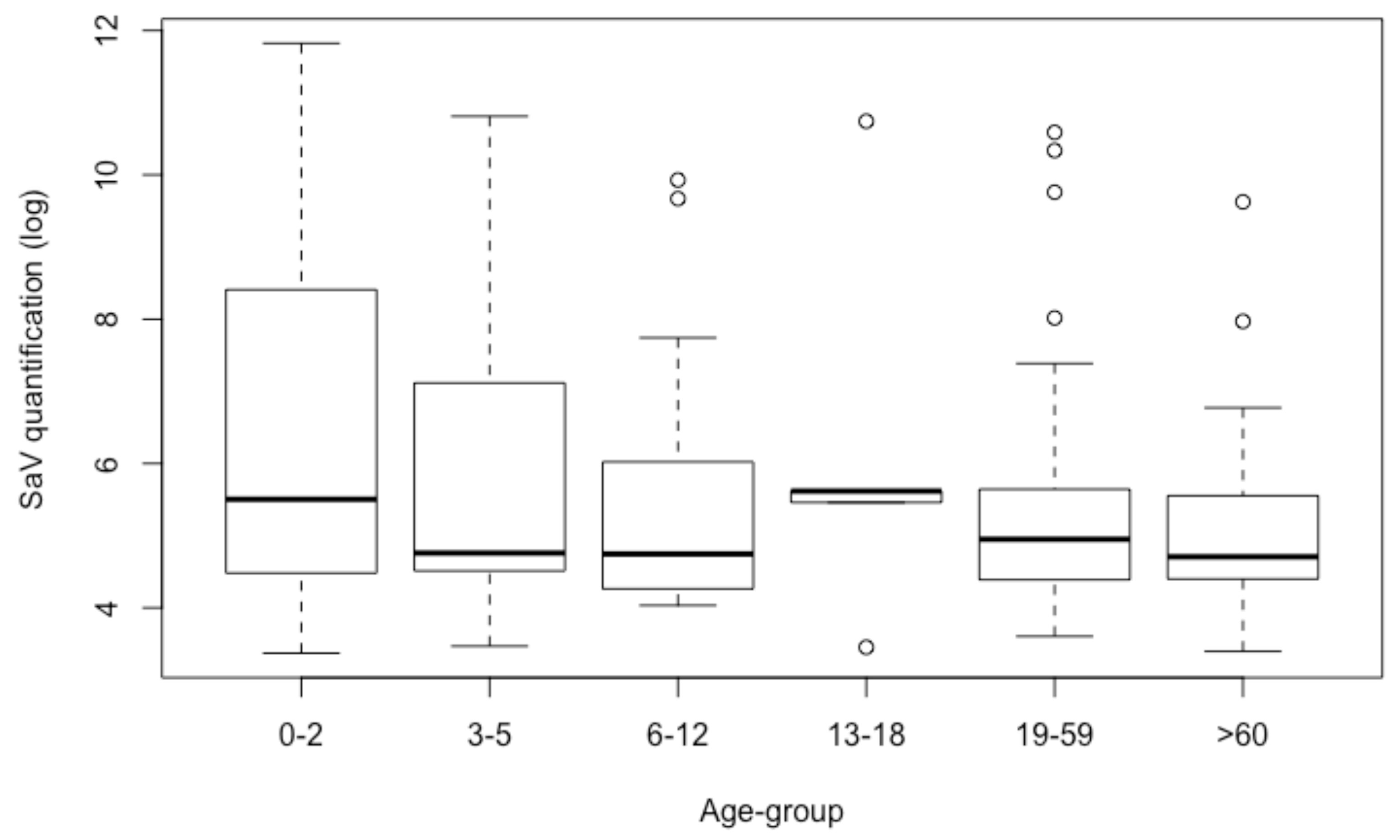 Viruses 11 00144 g004