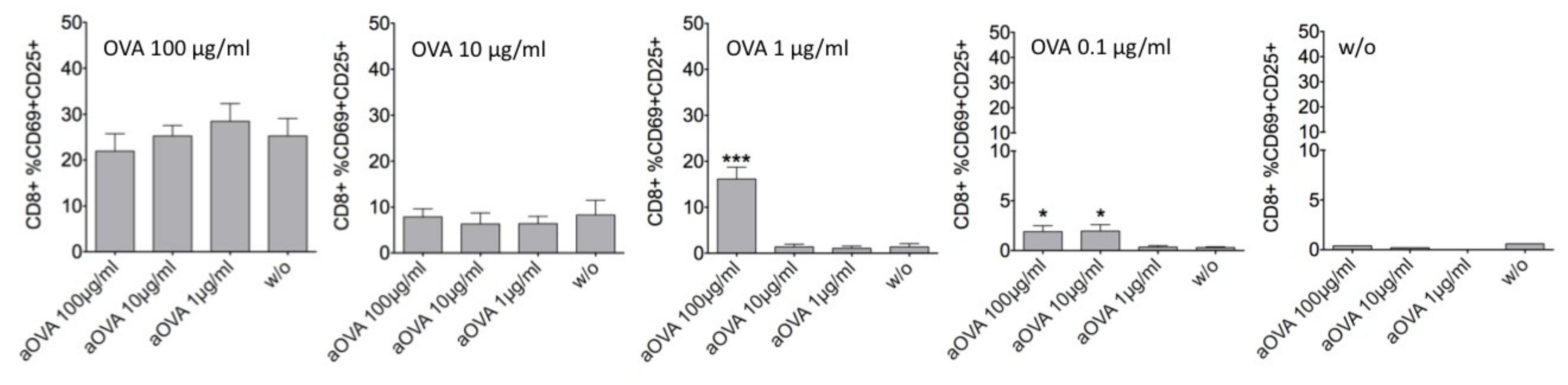 Viruses 11 00145 g004