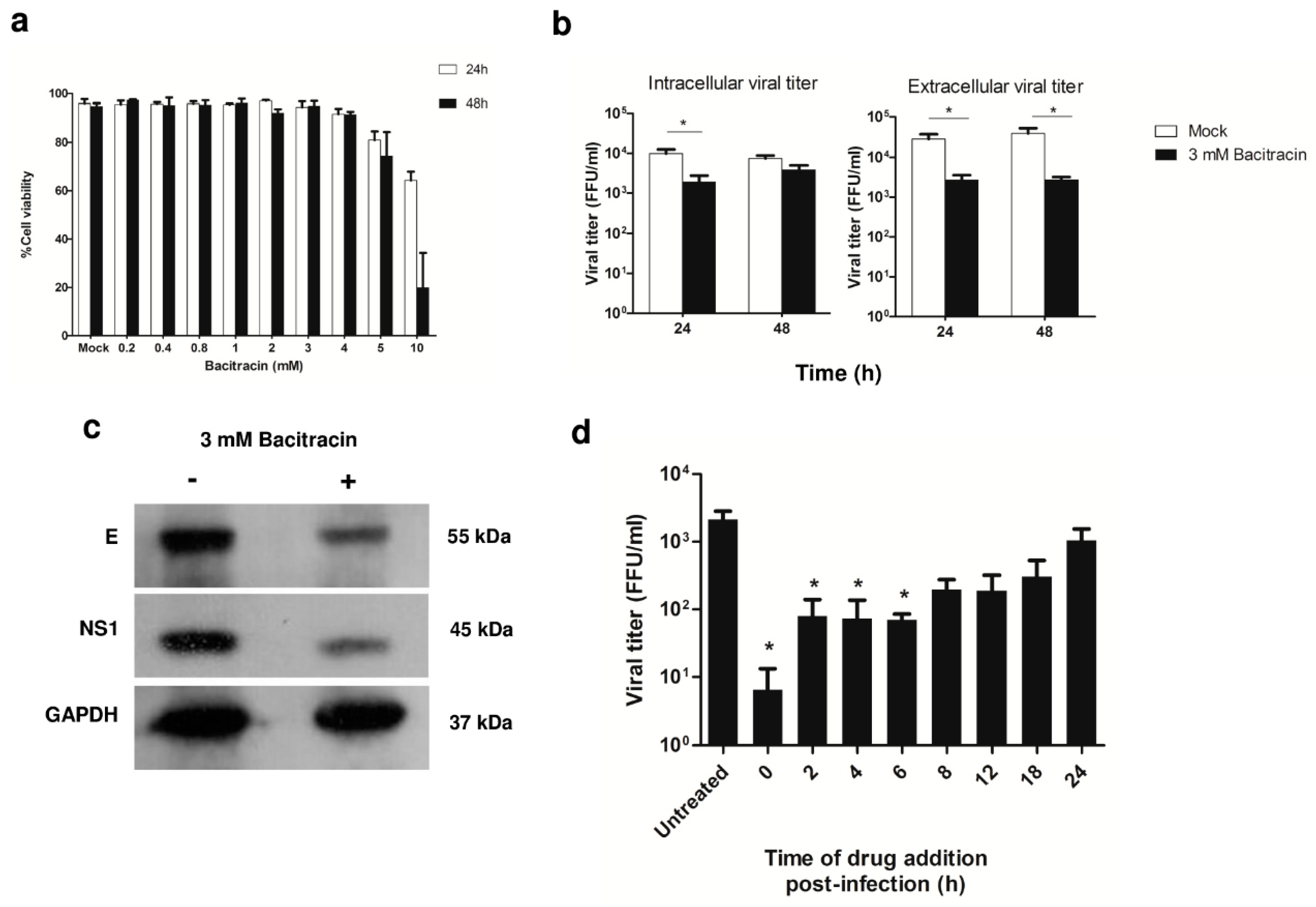 Viruses 11 00155 g004