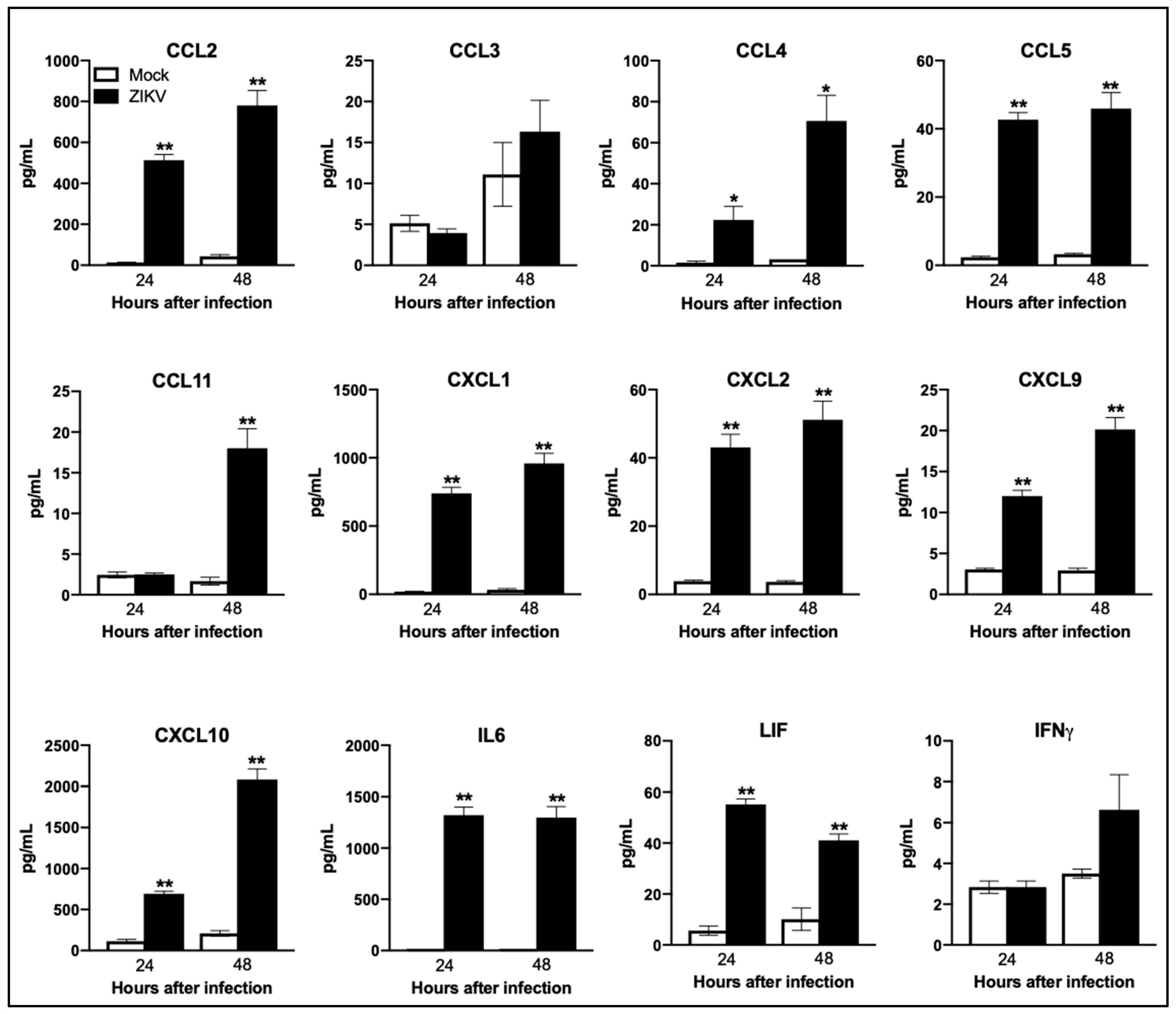 Viruses 11 00162 g004