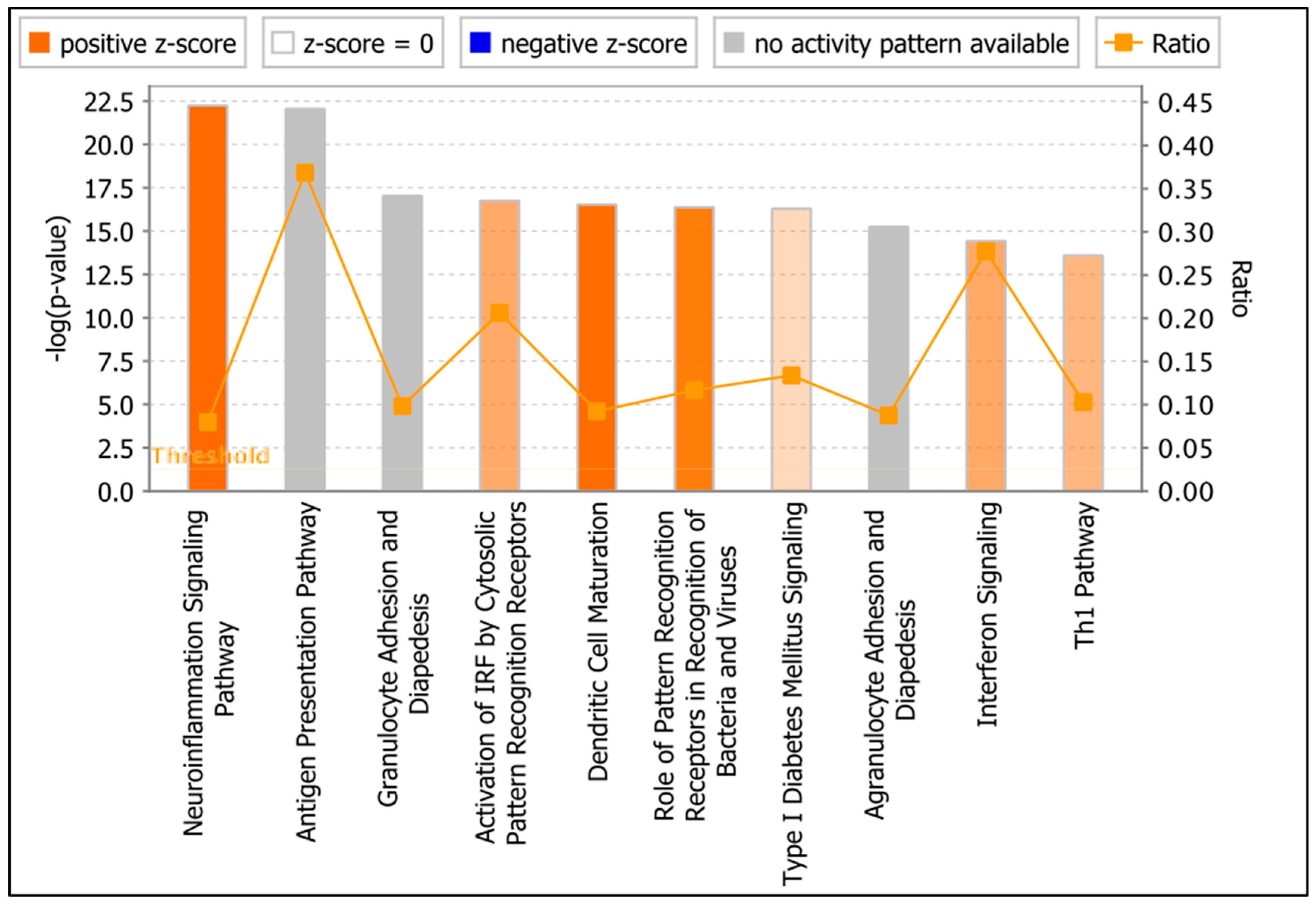 Viruses 11 00162 g005