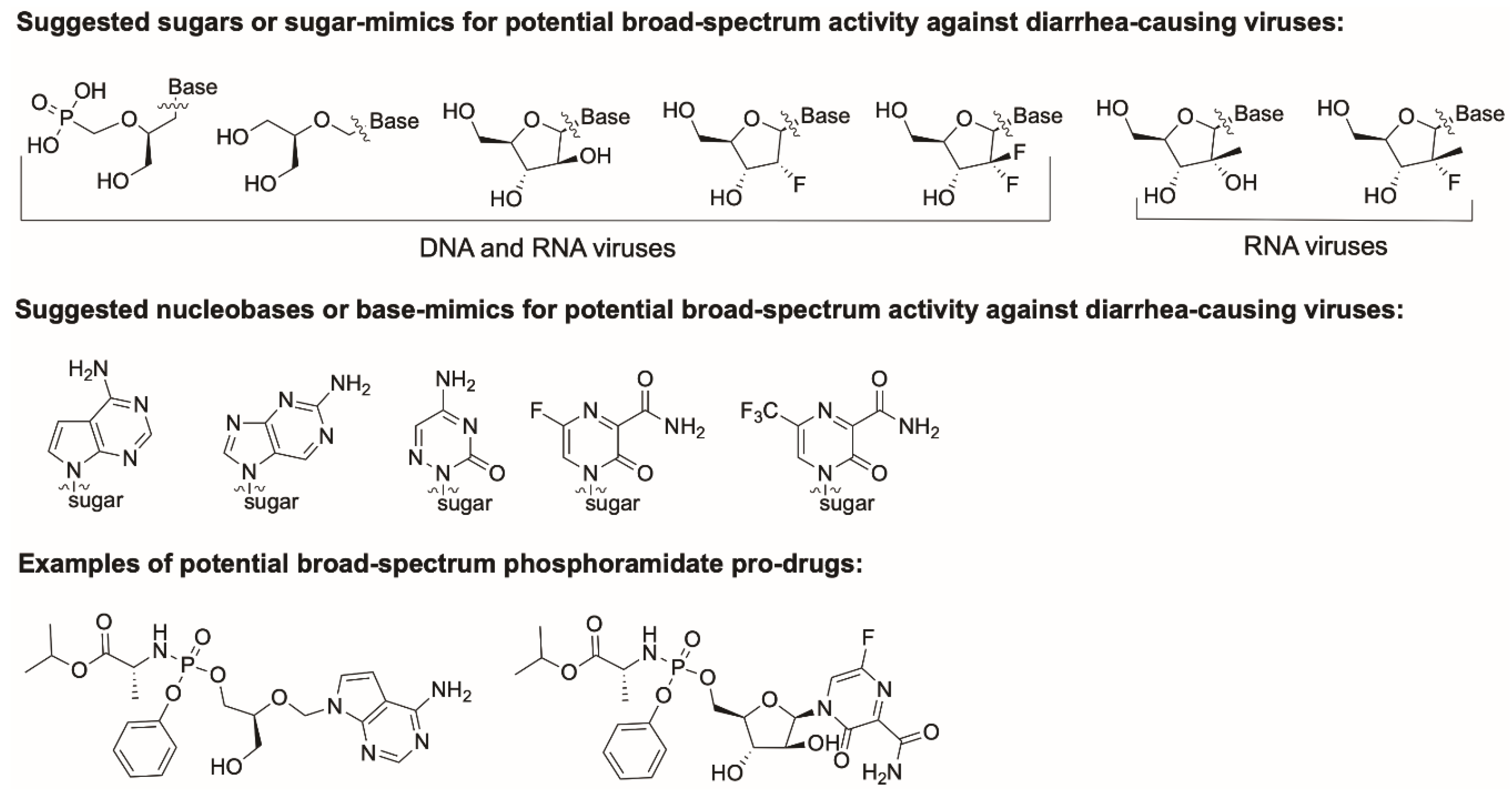 Viruses 11 00173 g008