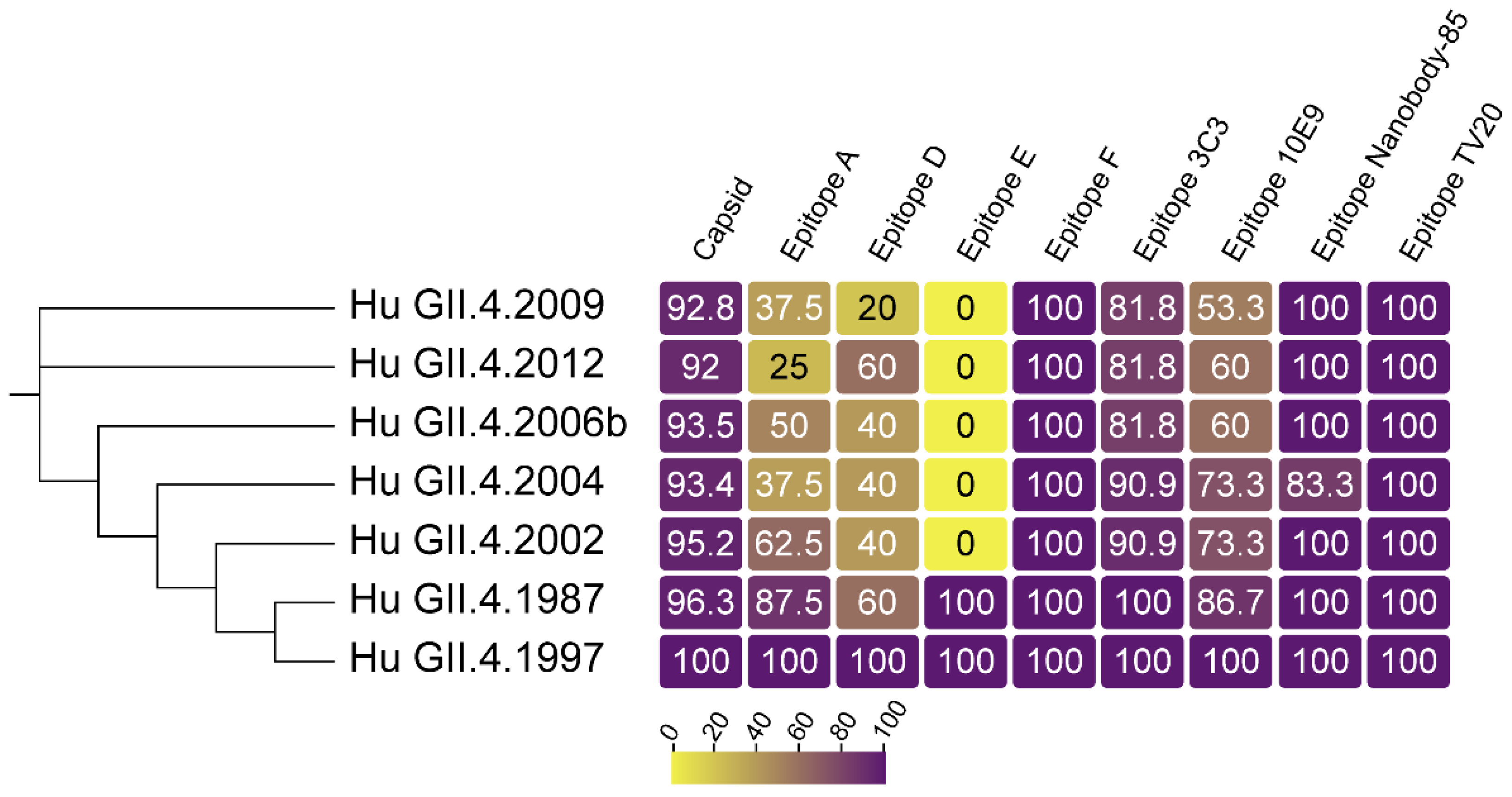 Viruses 11 00177 g001 Viruses 11 00177 g001