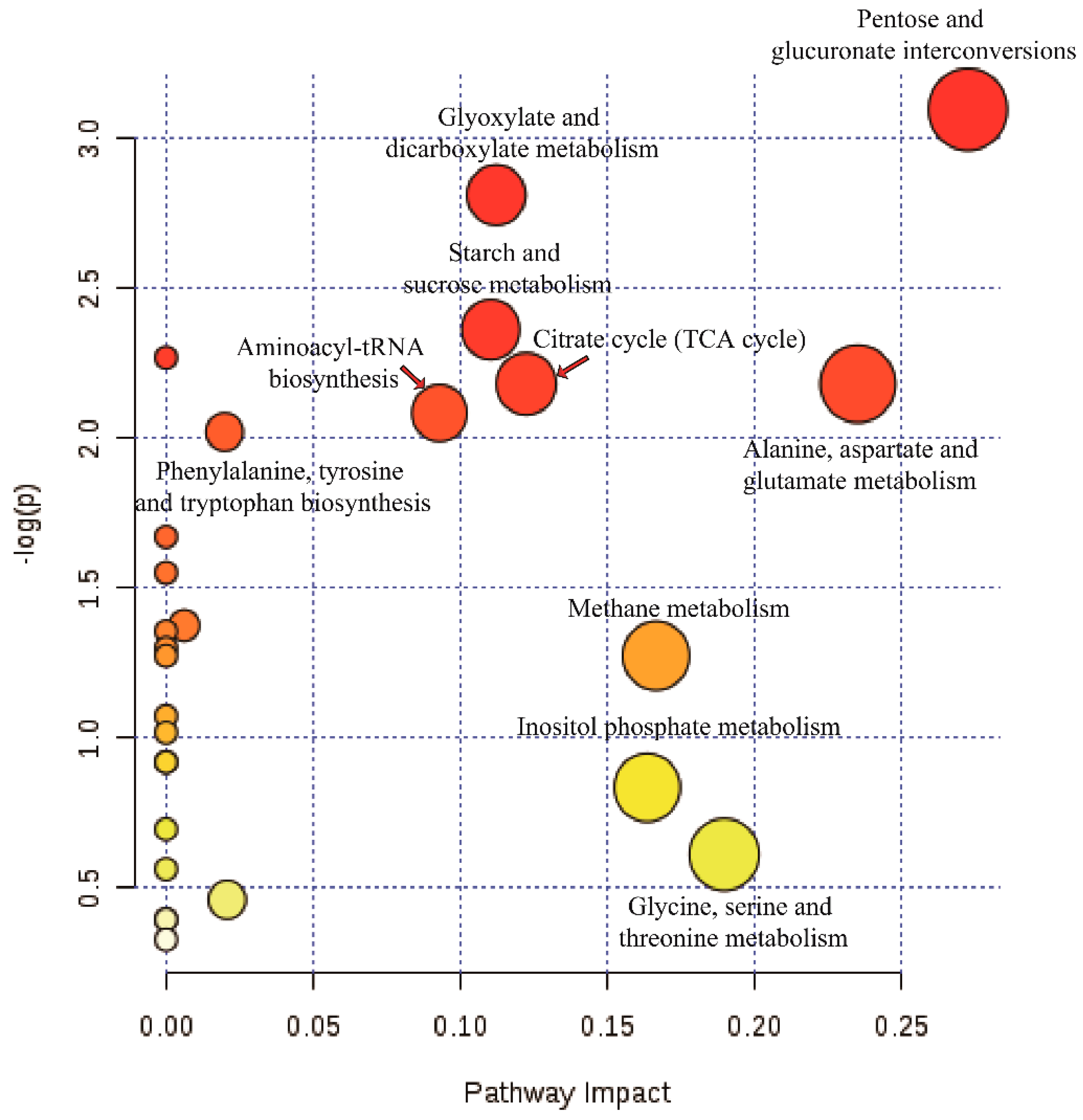 Viruses 11 00178 g009 Viruses 11 00178 g009