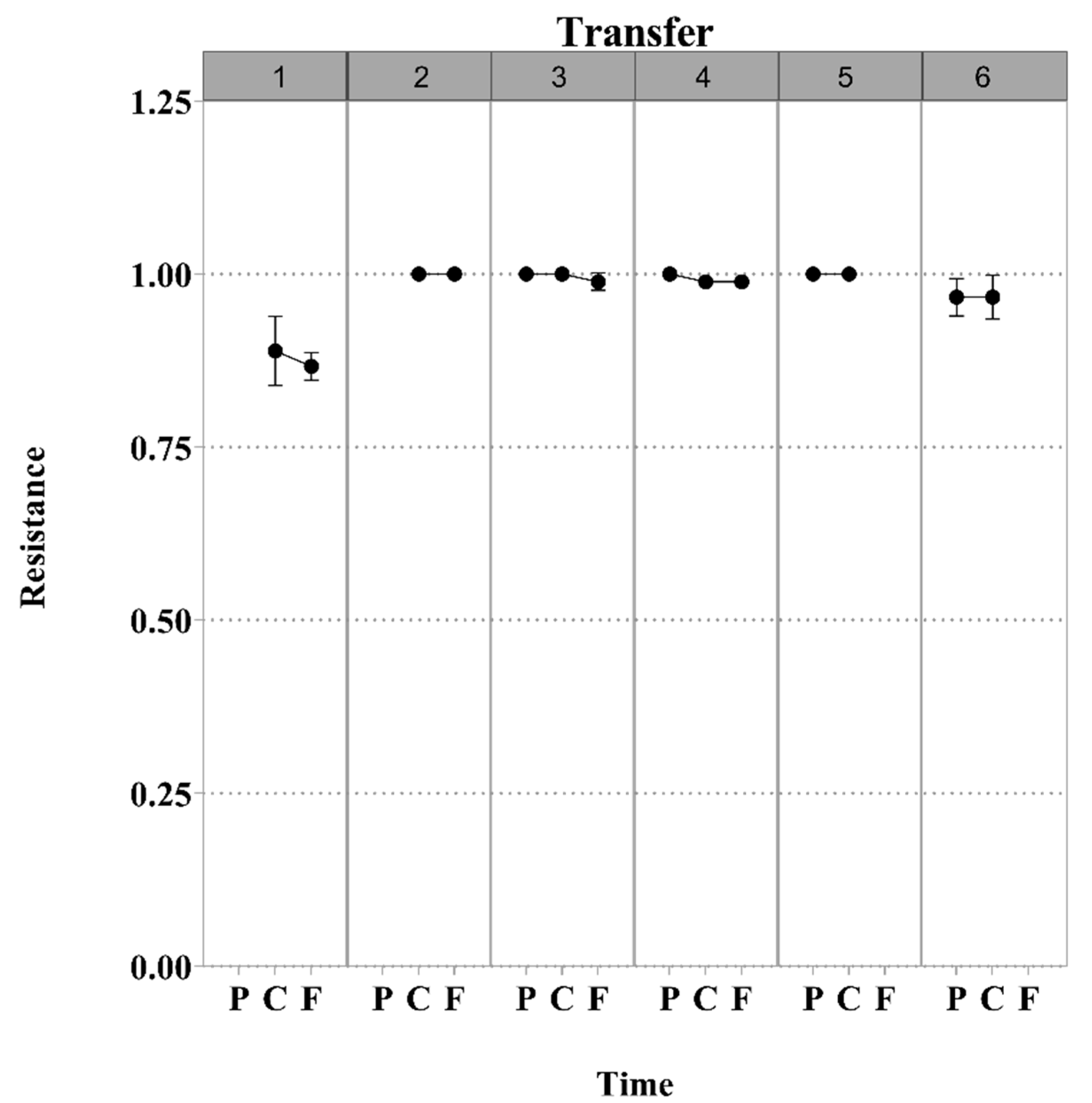 Viruses 11 00188 g002