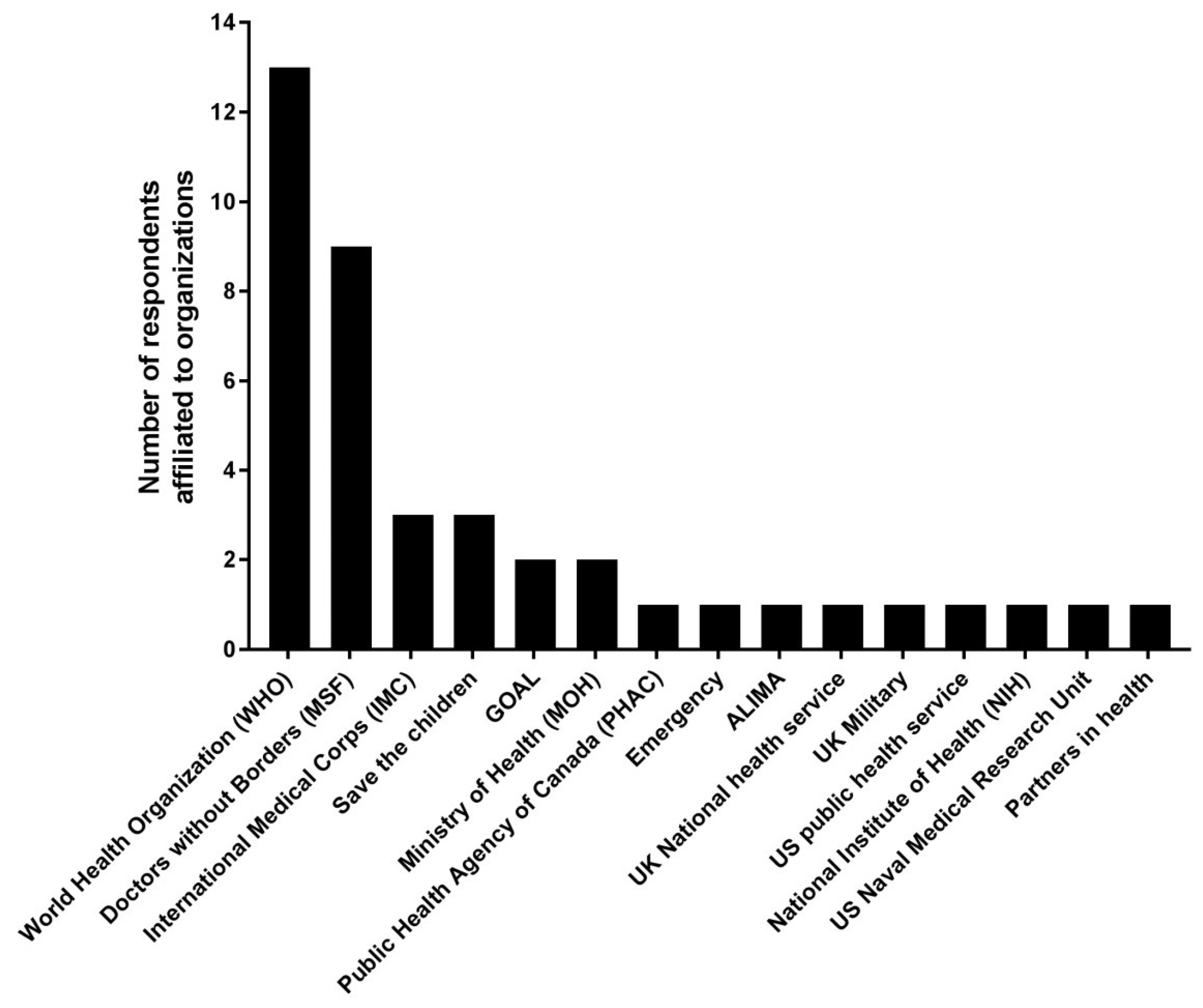 Viruses 11 00194 g001