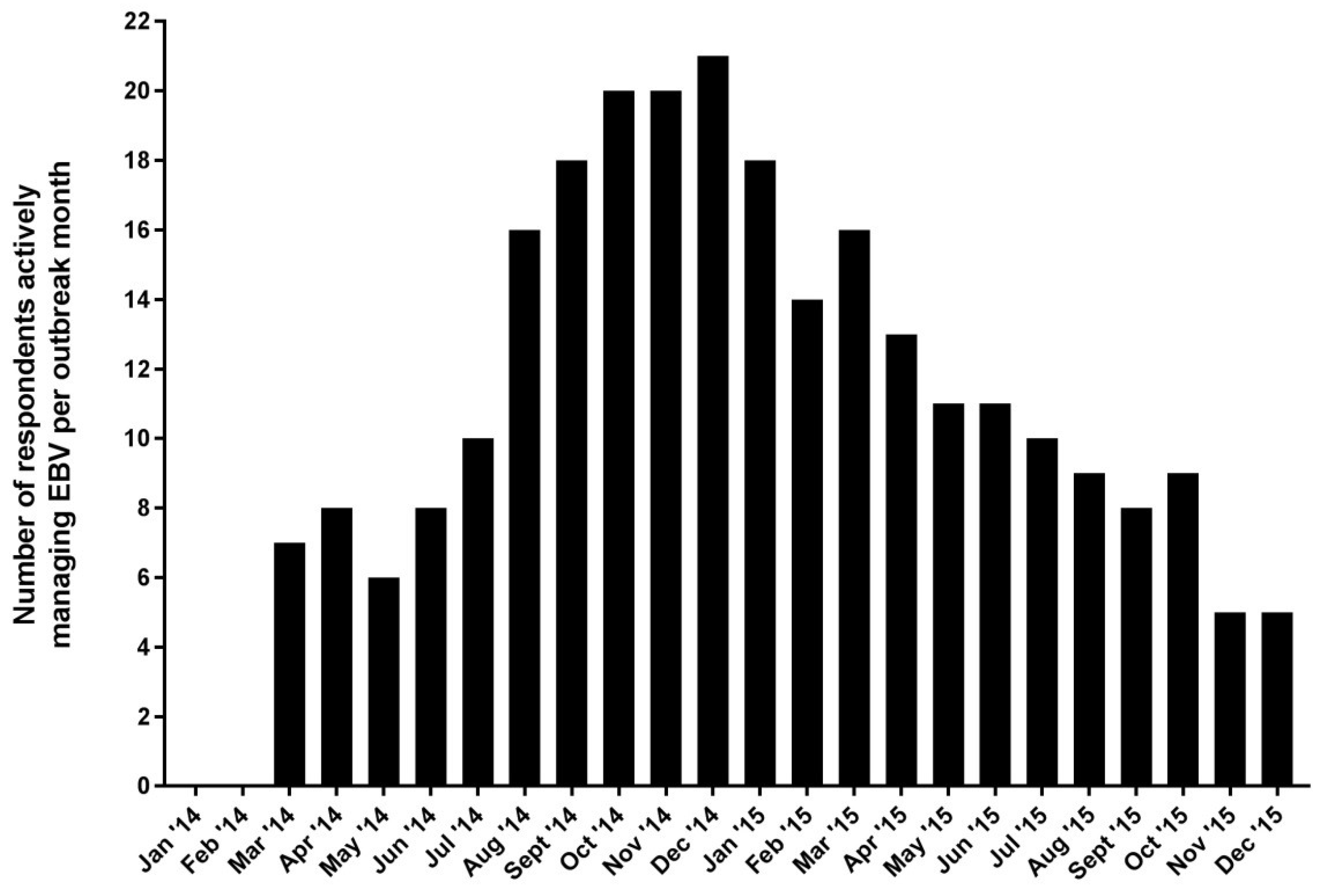 Viruses 11 00194 g002