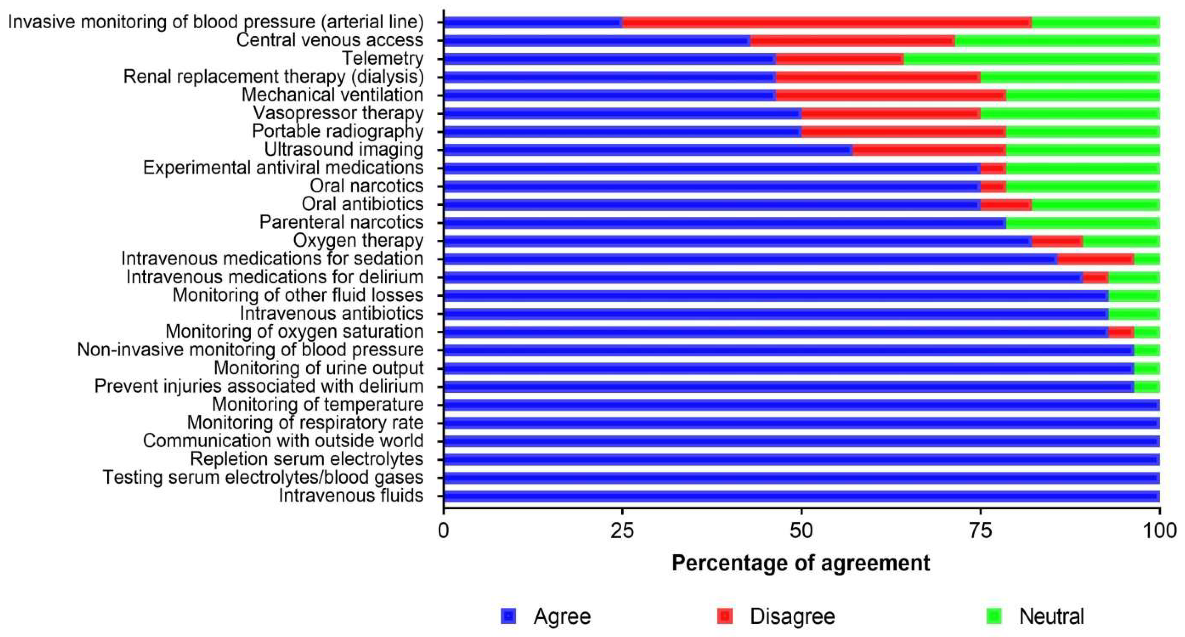 Viruses 11 00194 g003