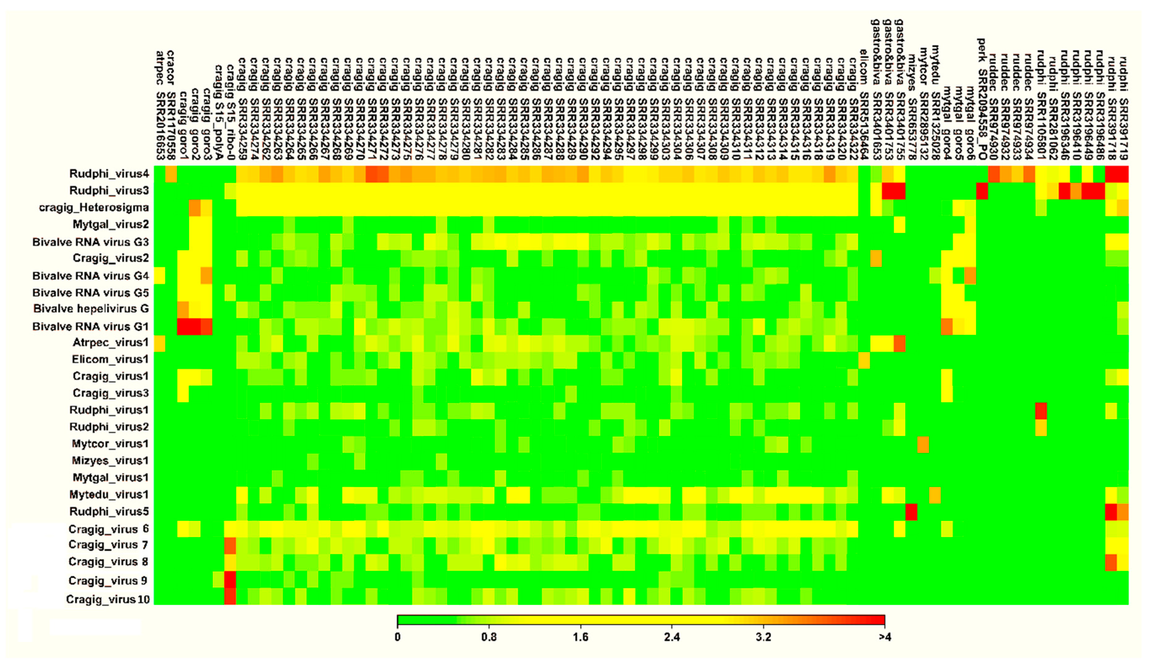 Viruses 11 00205 g002