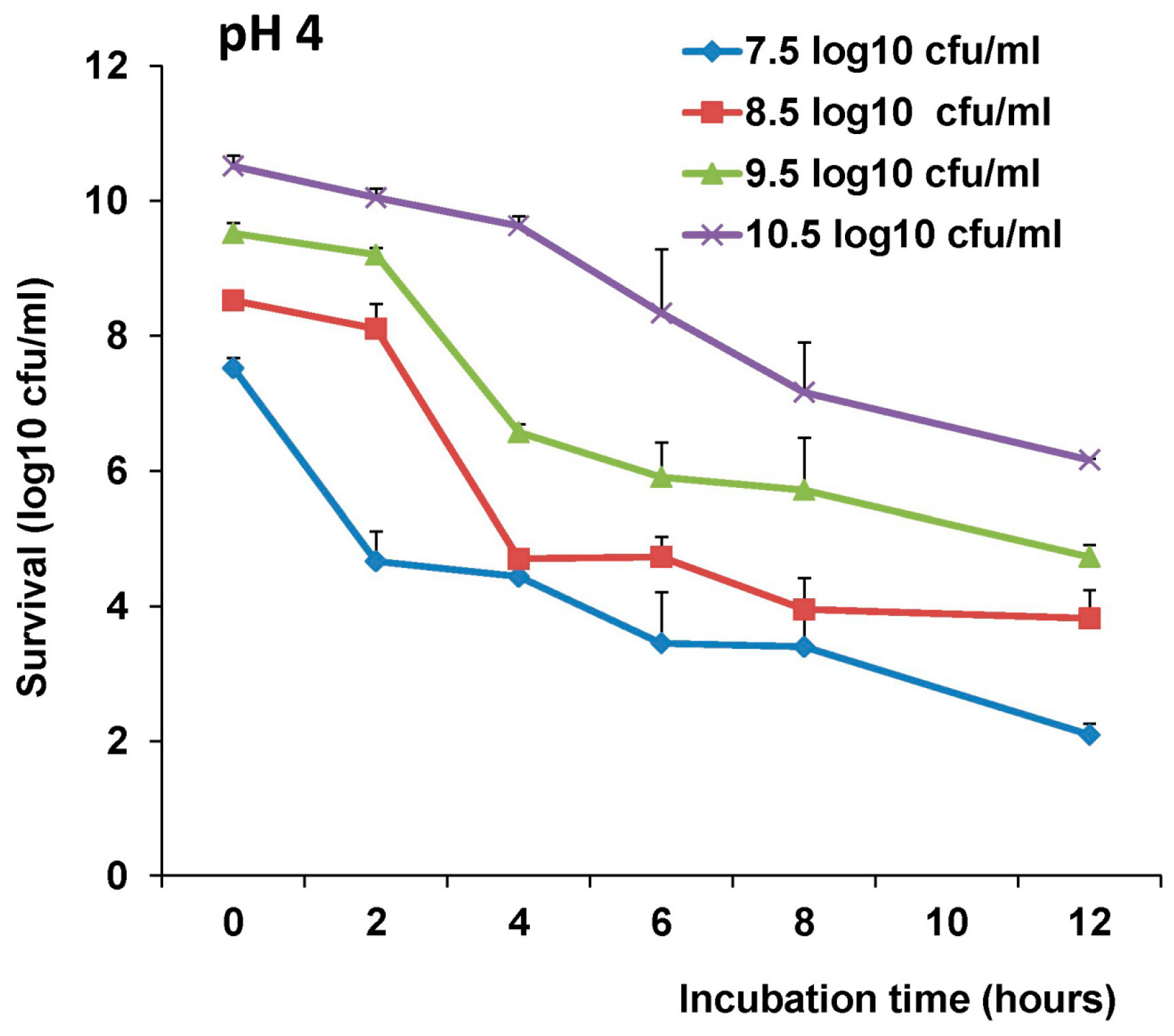 Viruses 11 00213 g005