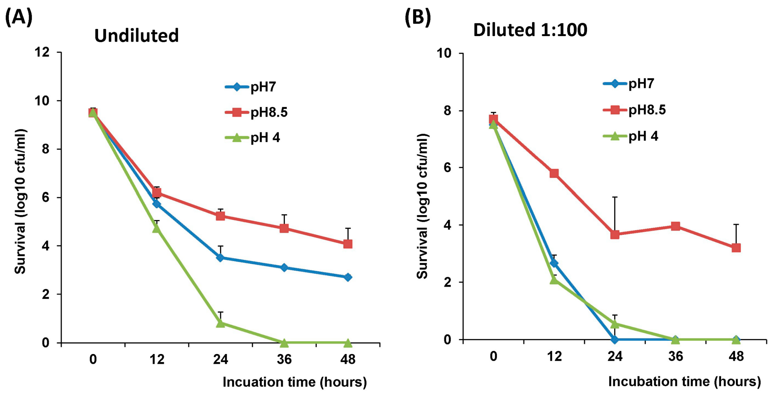 Viruses 11 00213 g007