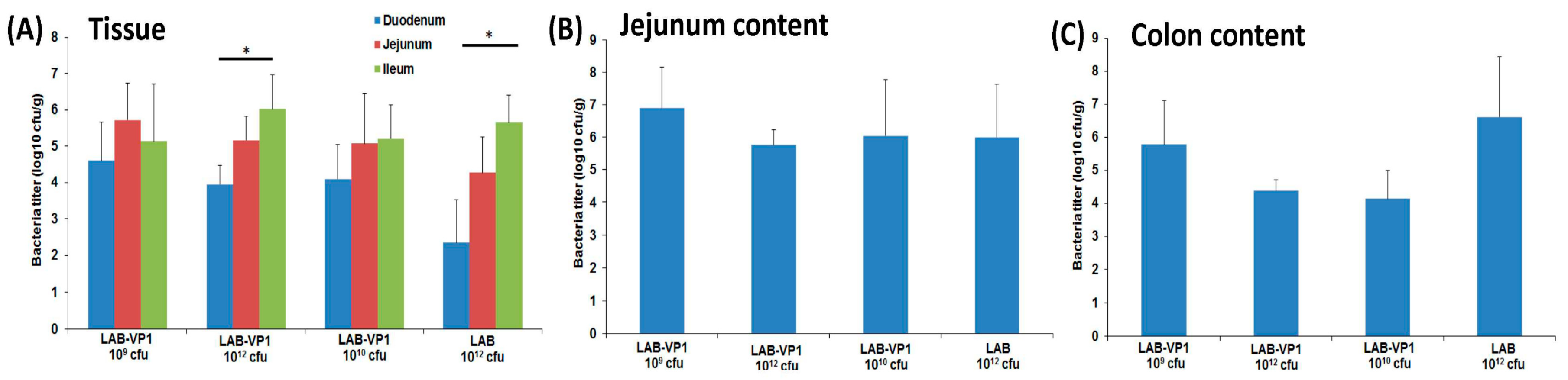 Viruses 11 00213 g010