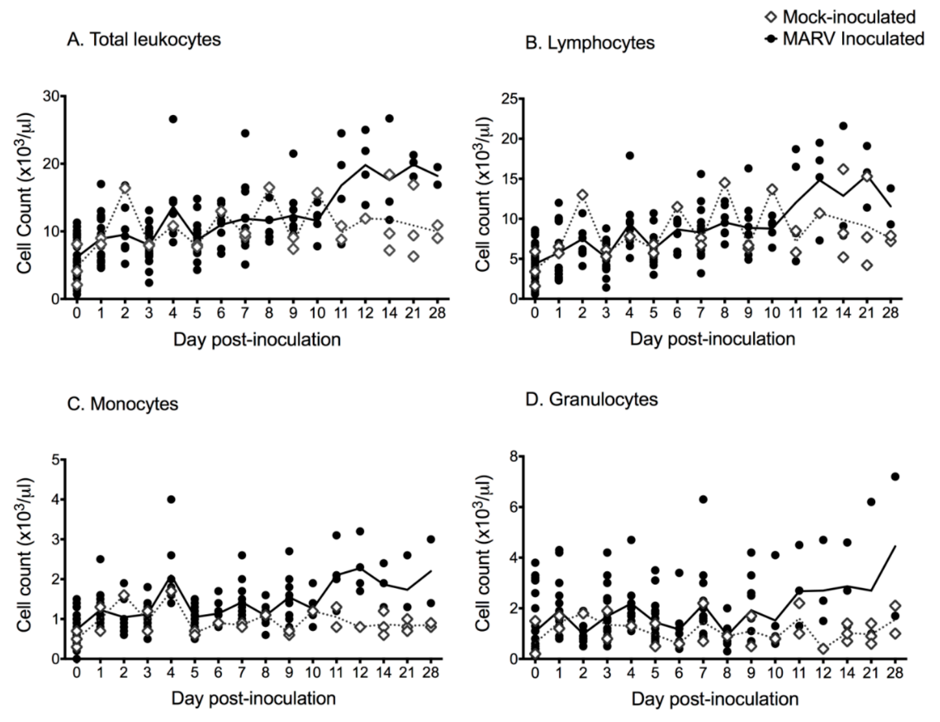Viruses 11 00214 g001