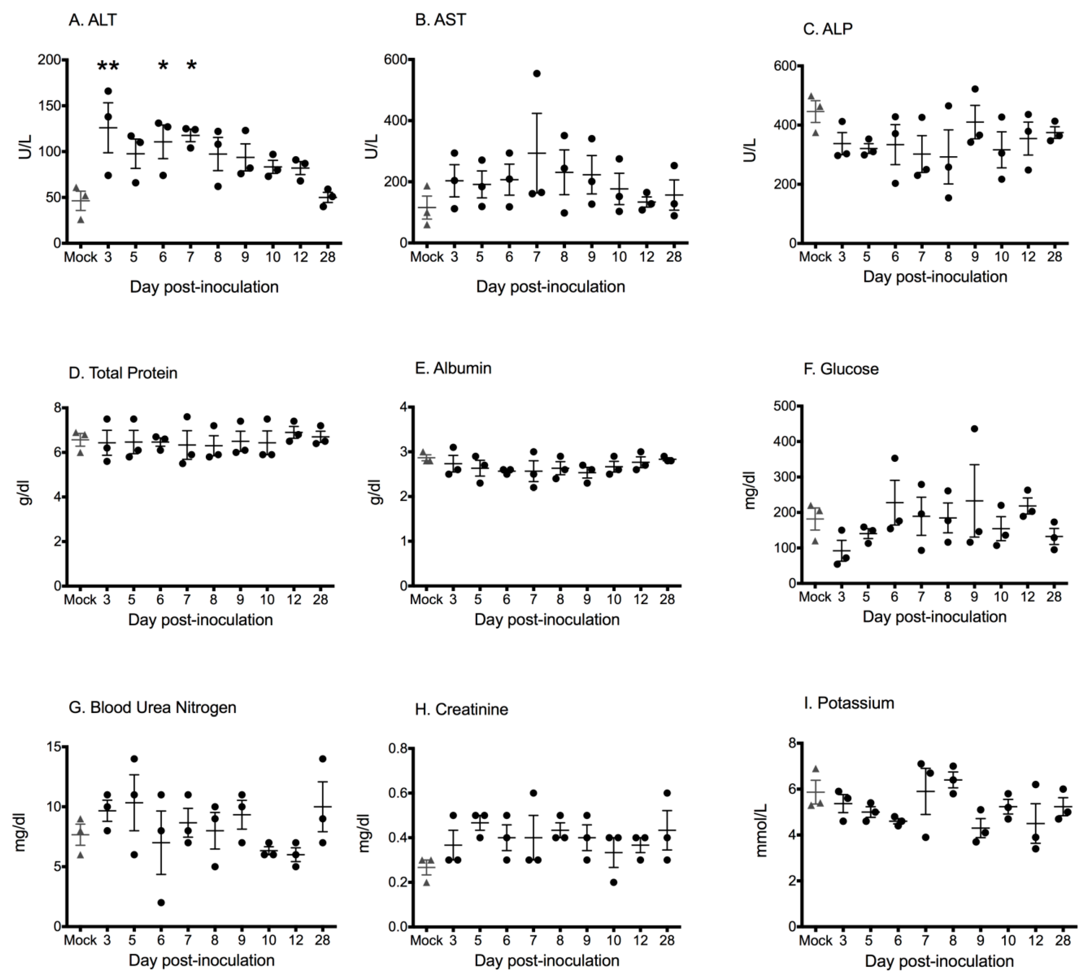 Viruses 11 00214 g002