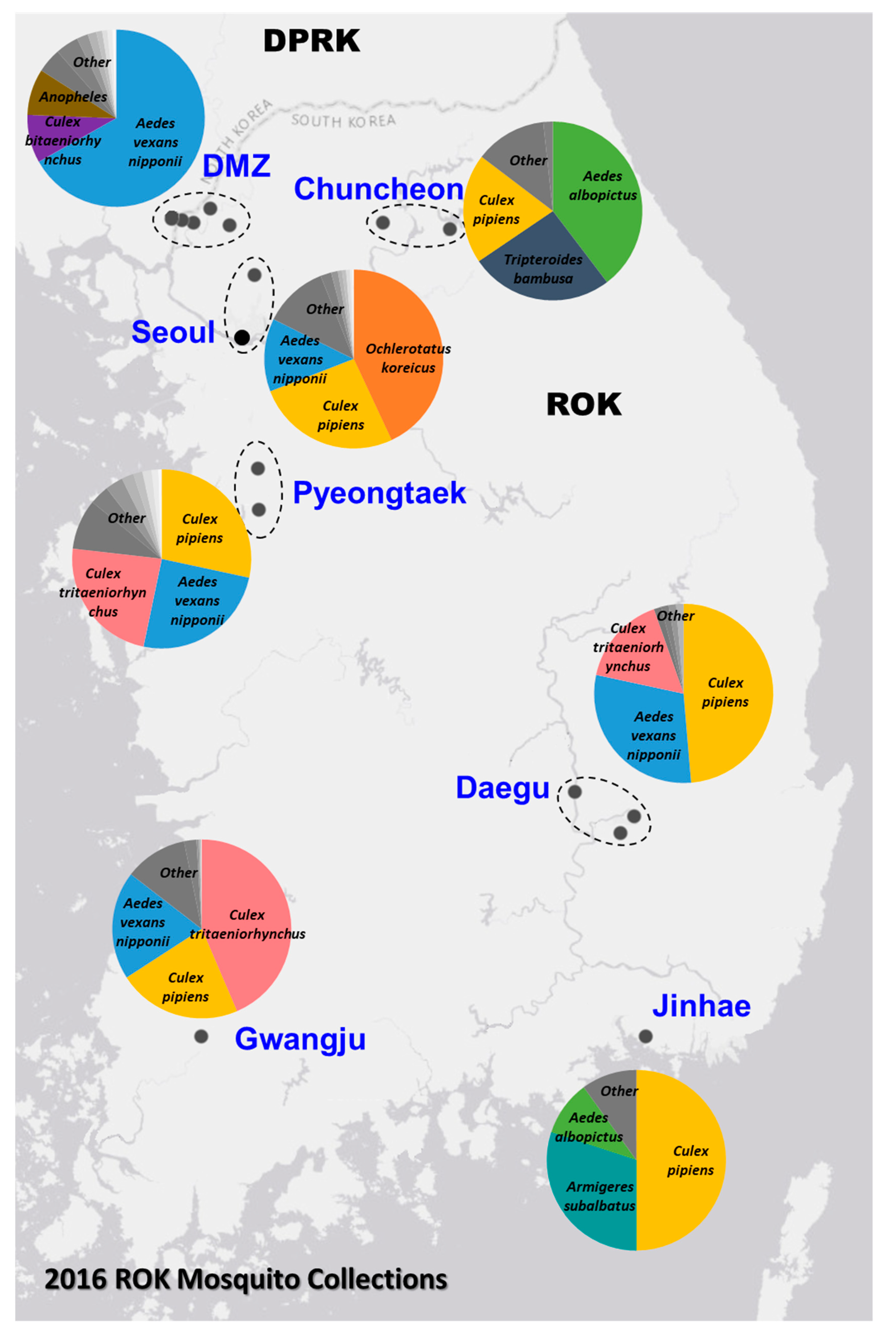 Viruses 11 00222 g001