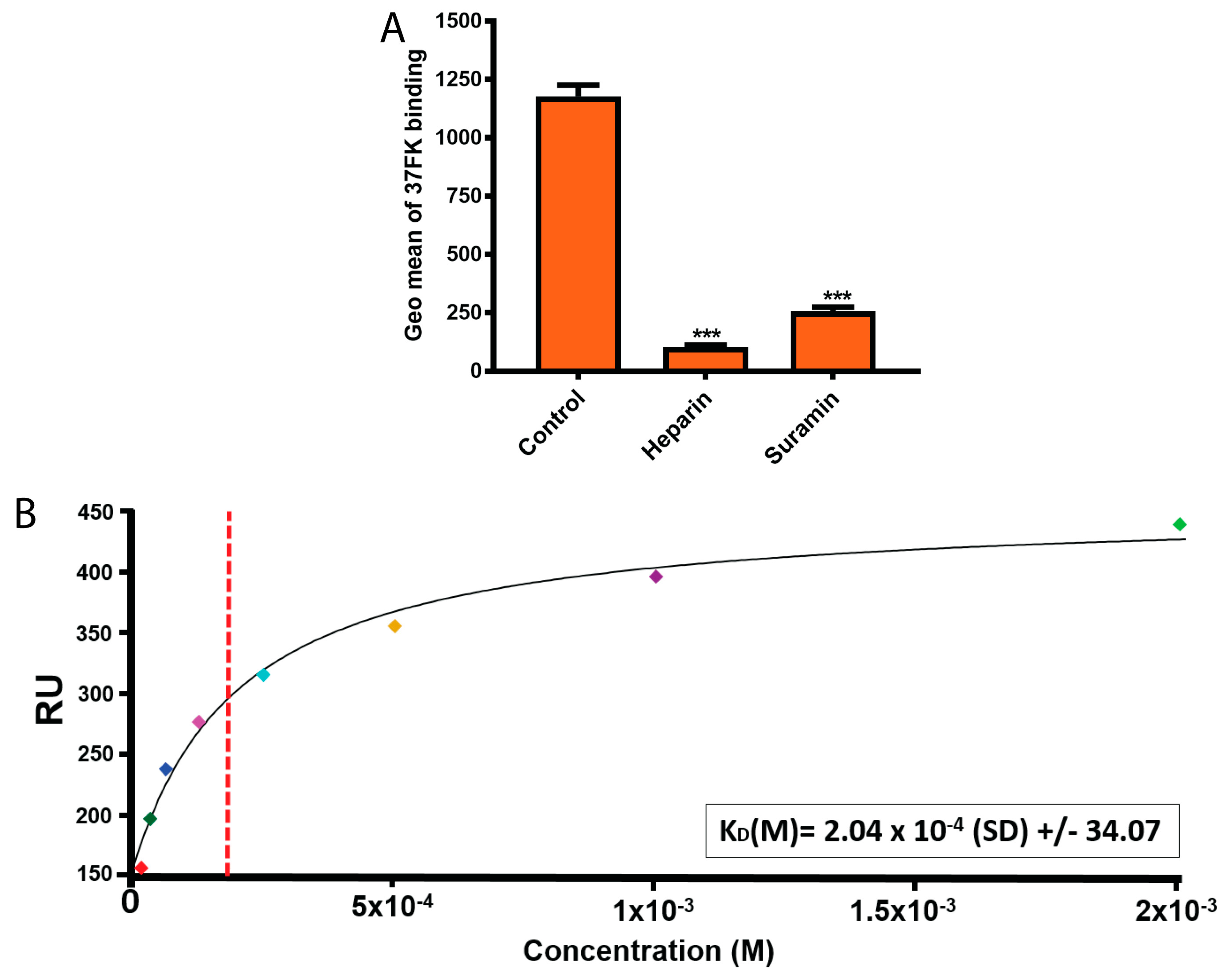 Viruses 11 00242 g003
