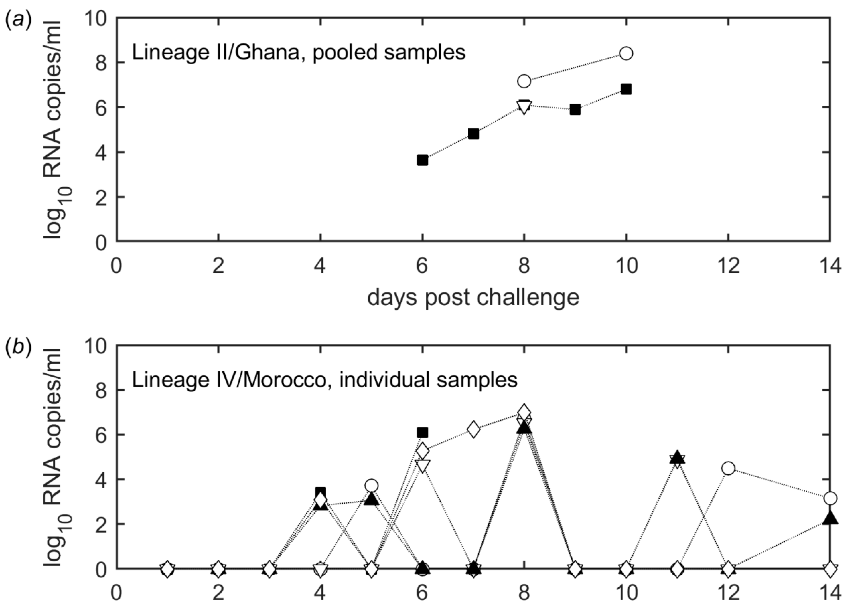 Viruses 11 00249 g004