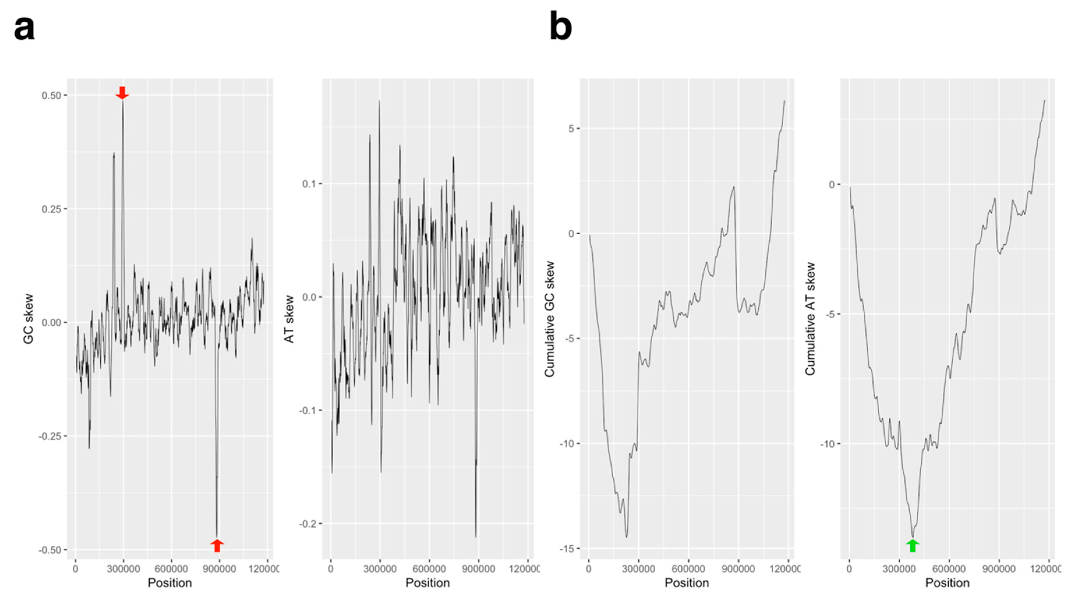 Viruses 11 00267 g001