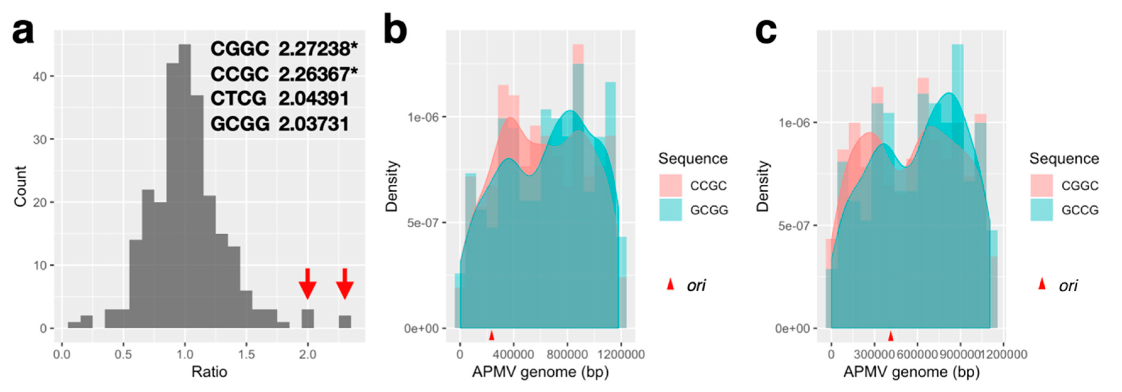 Viruses 11 00267 g005