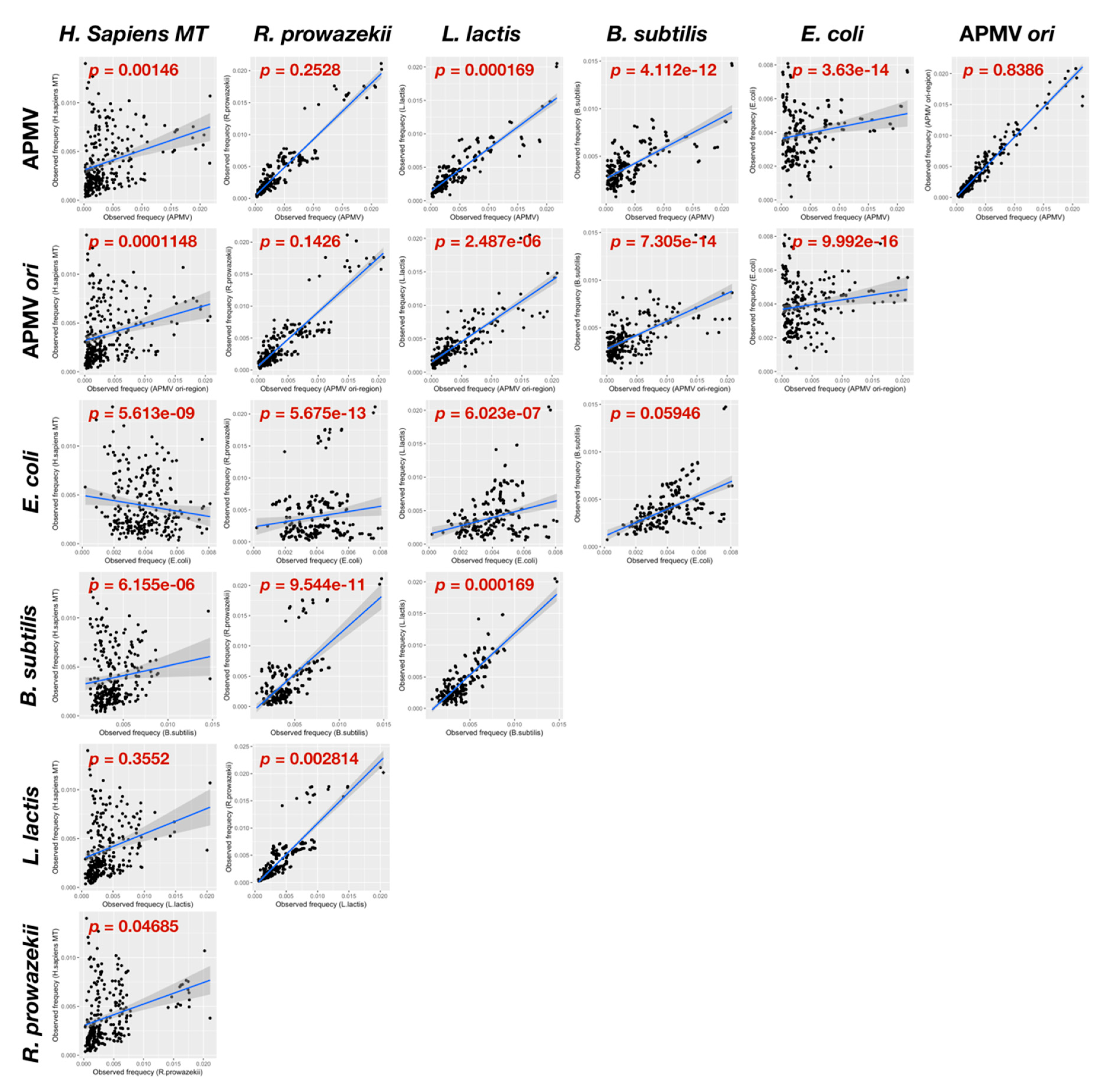 Viruses 11 00267 g006