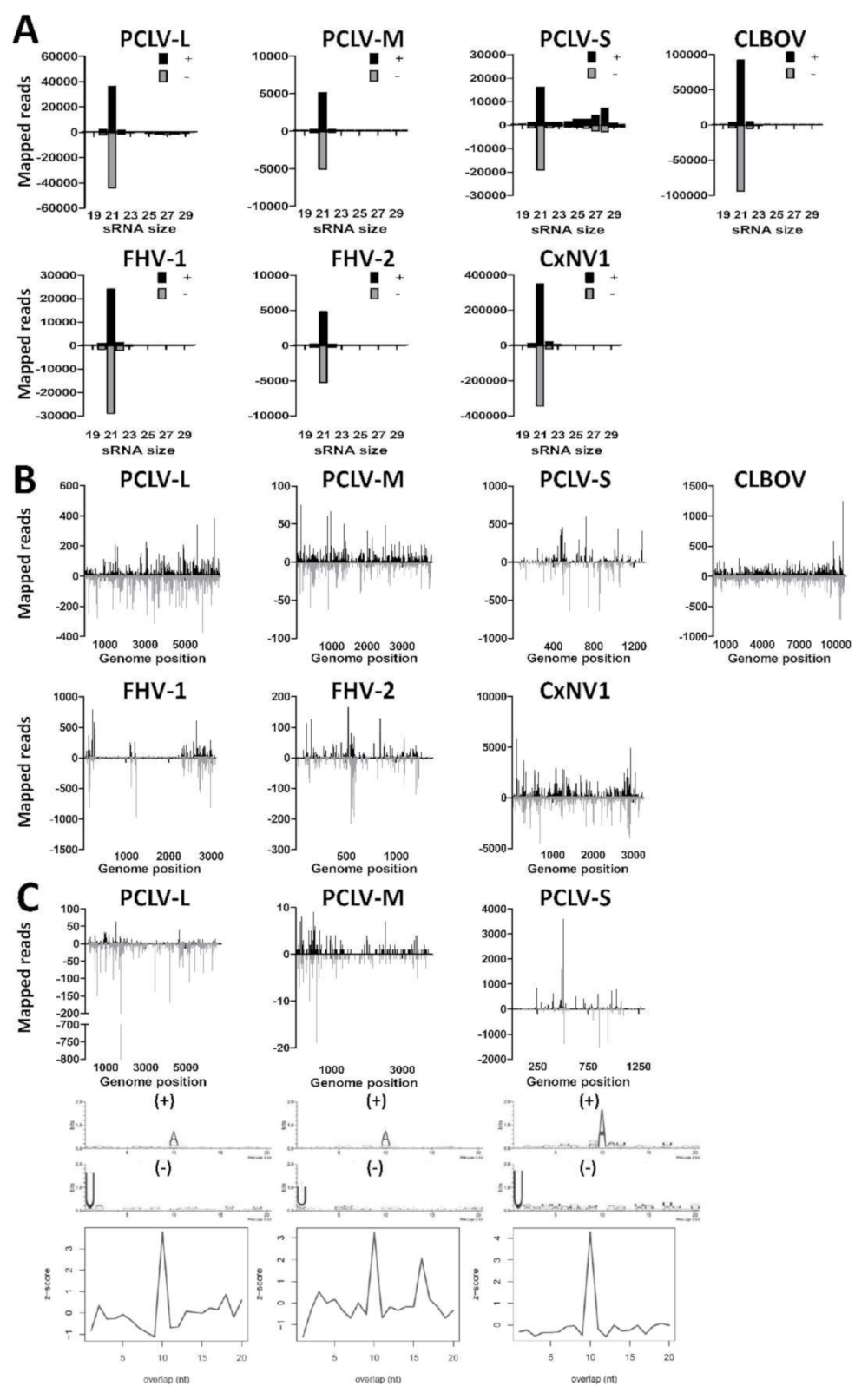 Viruses 11 00271 g002