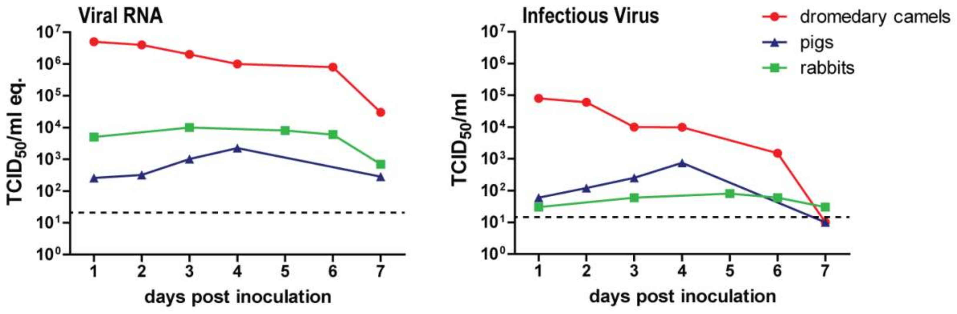 Viruses 11 00280 g002