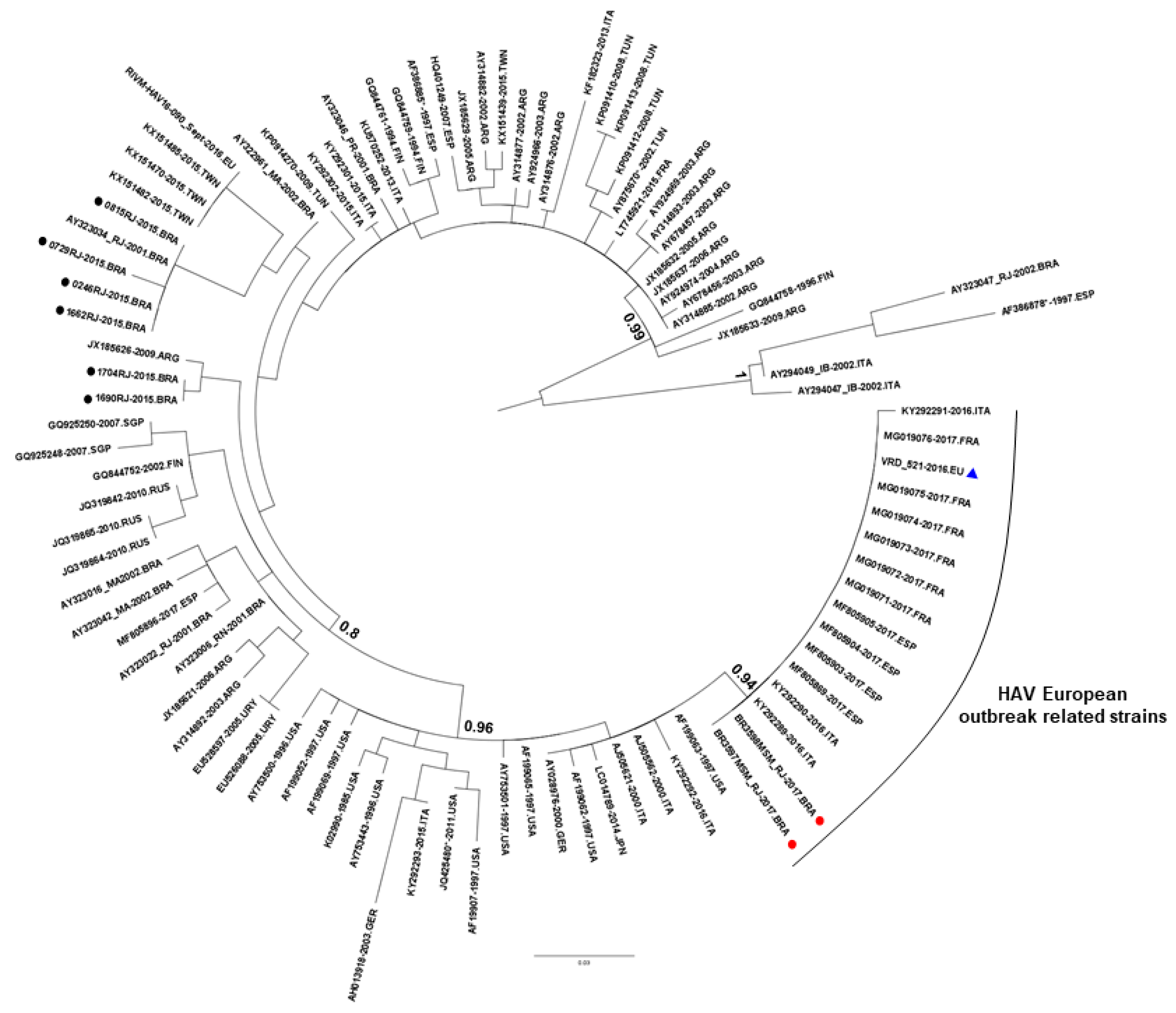Viruses 11 00281 g001 Viruses 11 00281 g001