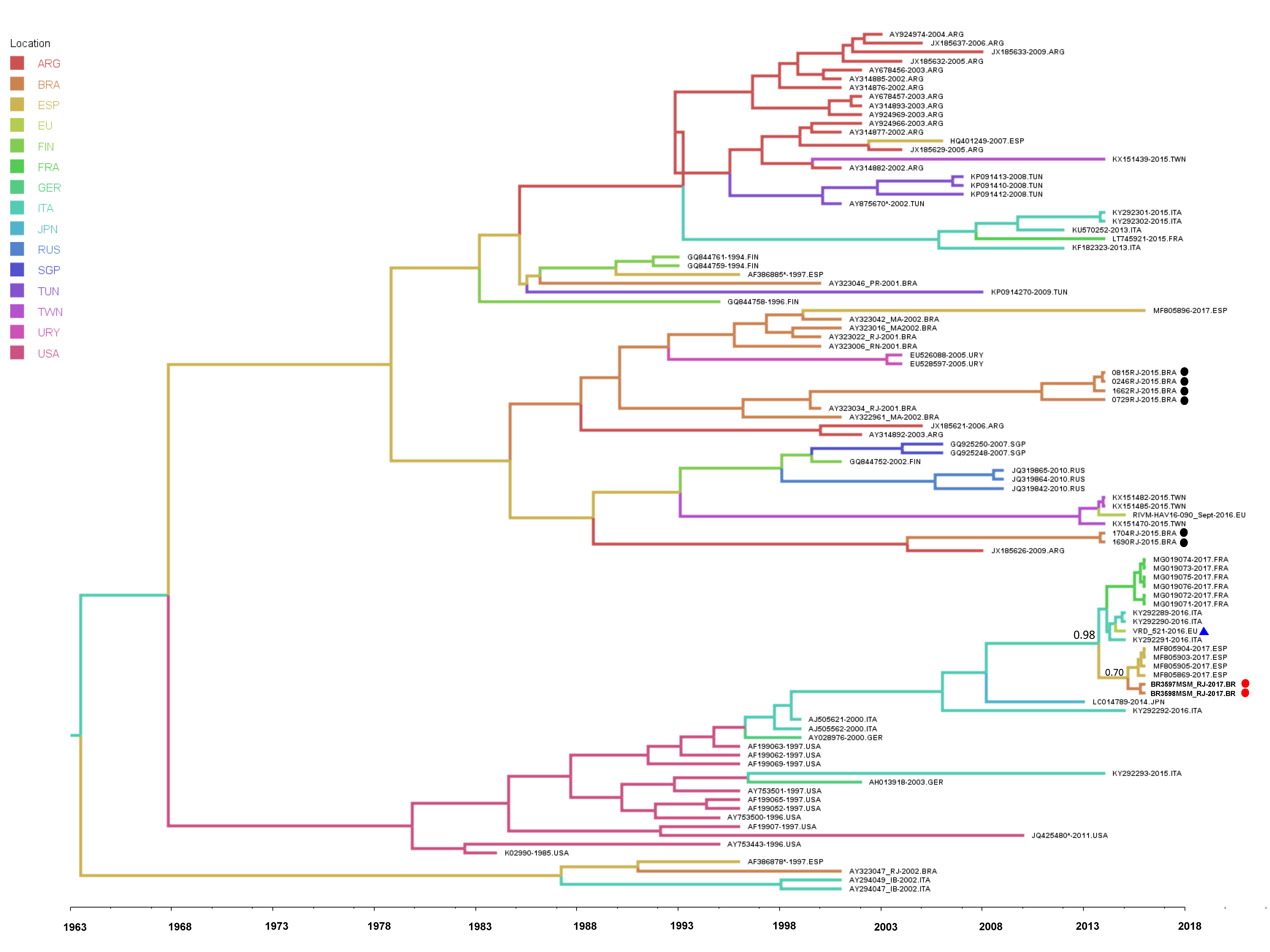 Viruses 11 00281 g002 Viruses 11 00281 g002