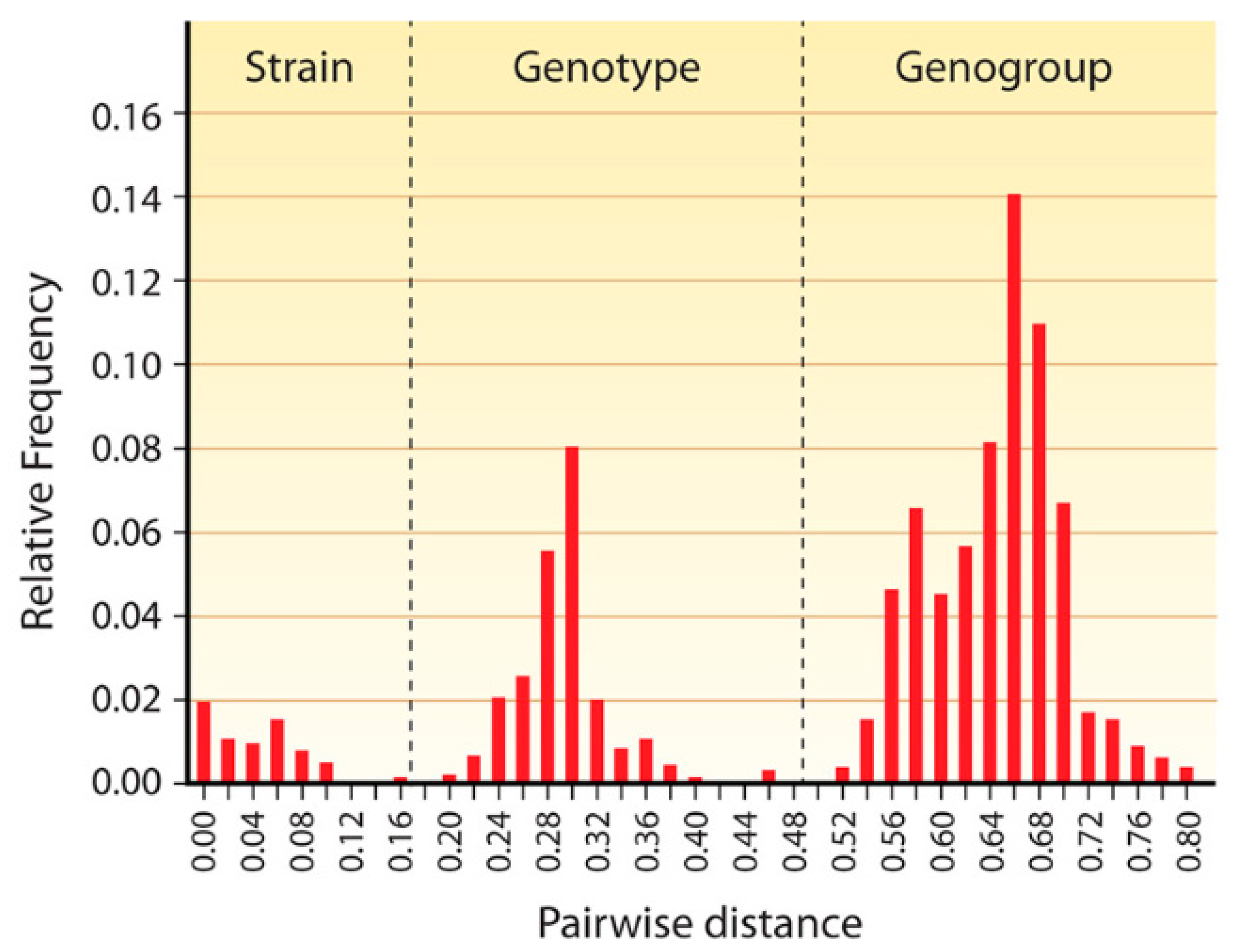 Viruses 11 00286 g002 Viruses 11 00286 g002
