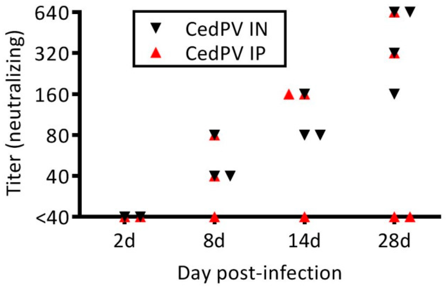 Viruses 11 00291 g002 Viruses 11 00291 g002