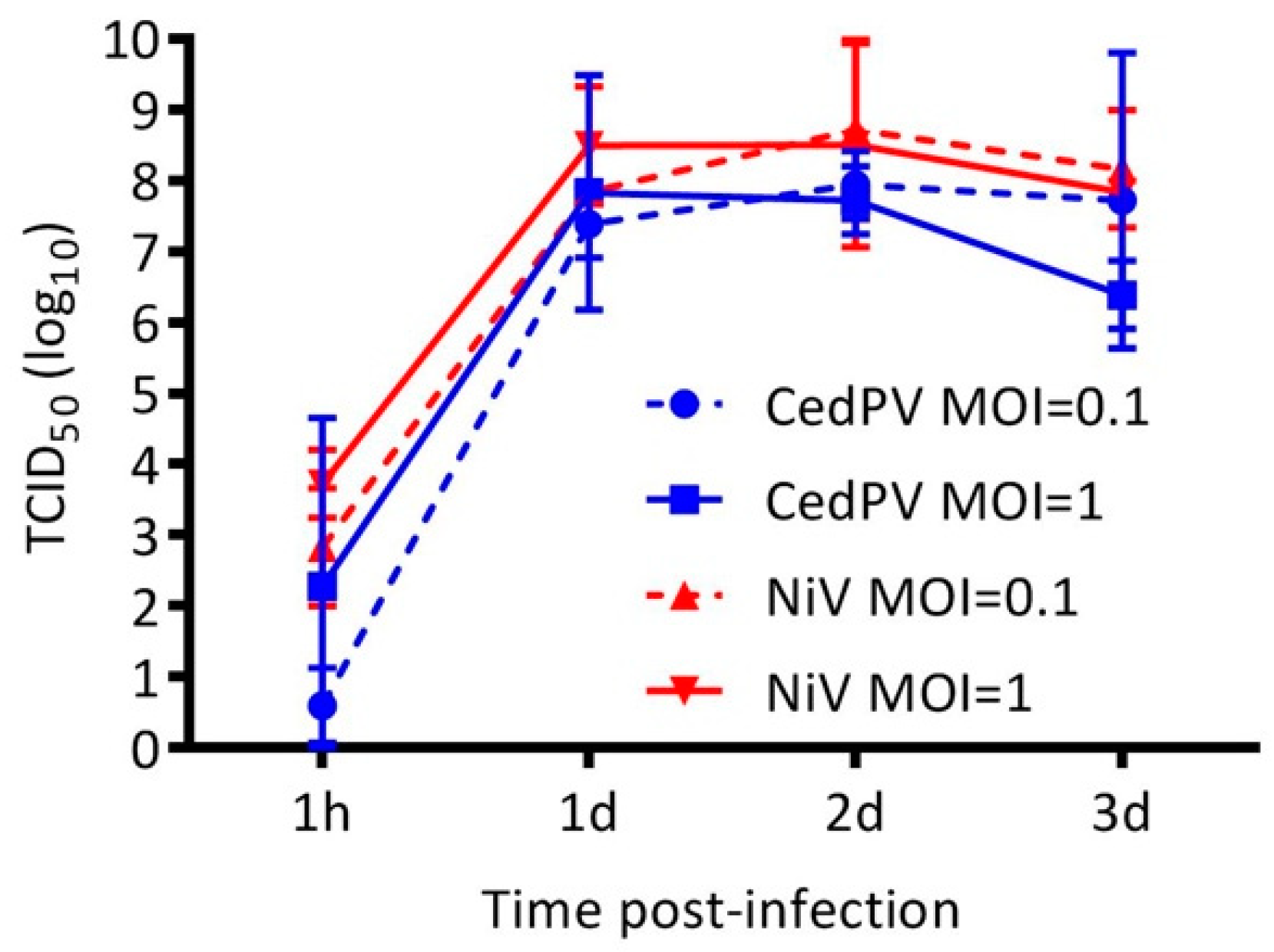 Viruses 11 00291 g003 Viruses 11 00291 g003