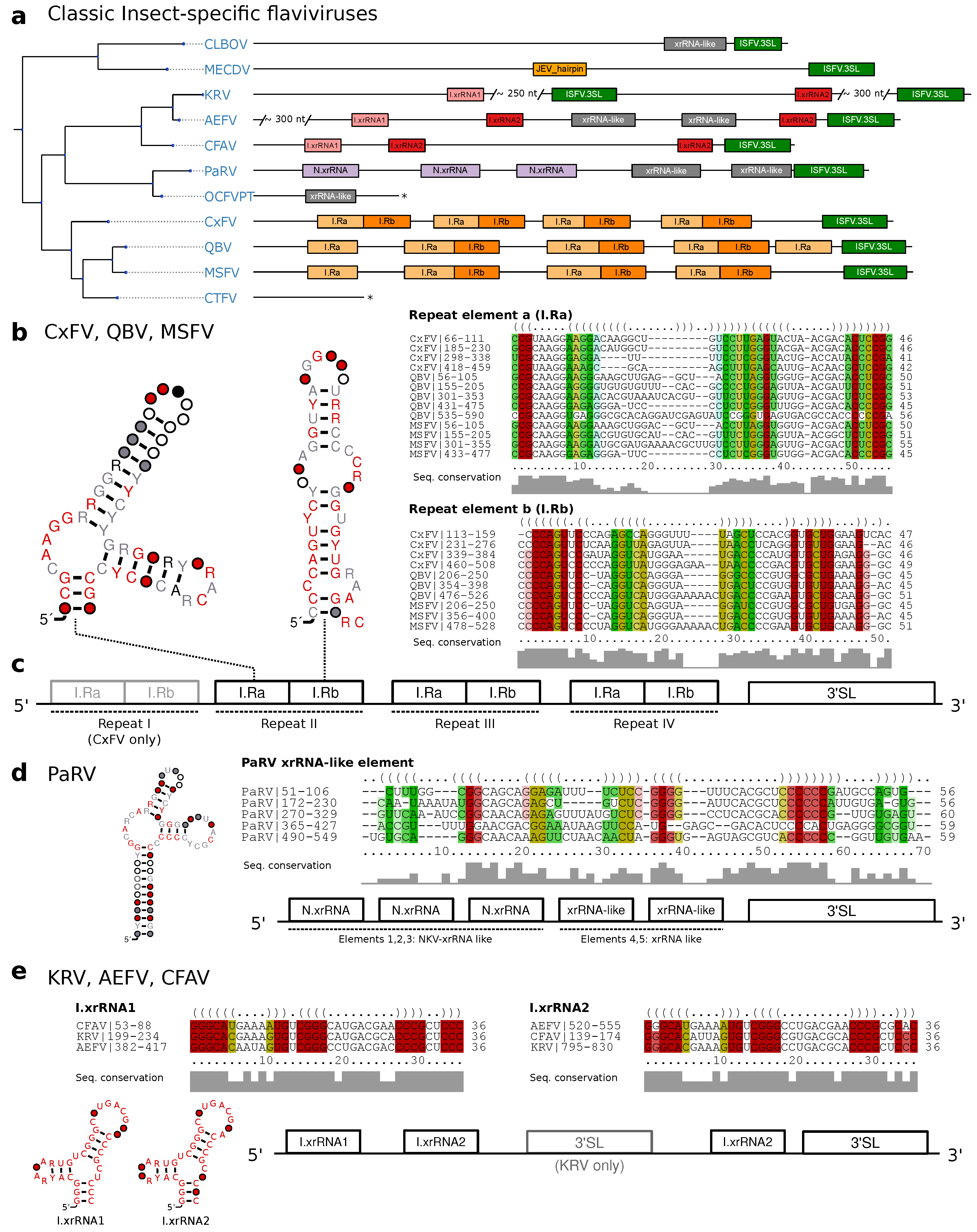 Viruses 11 00298 g004