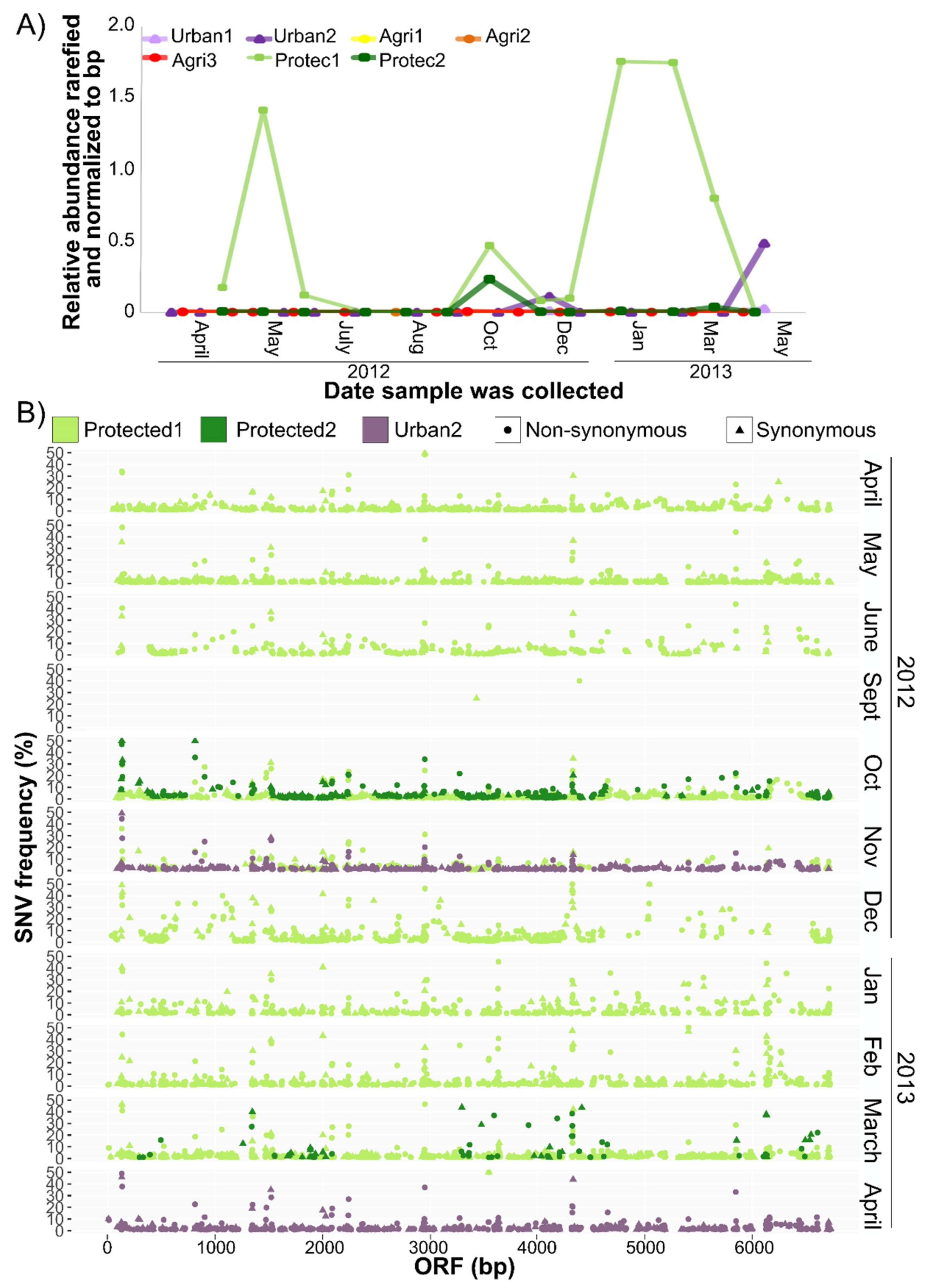 Viruses 11 00299 g006