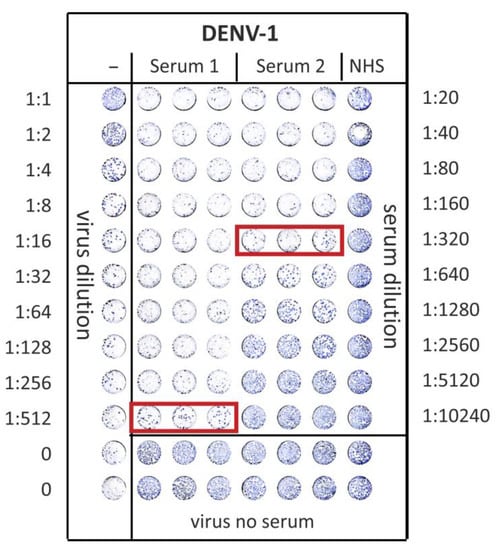 Viruses 11 00304 g0a1 550
