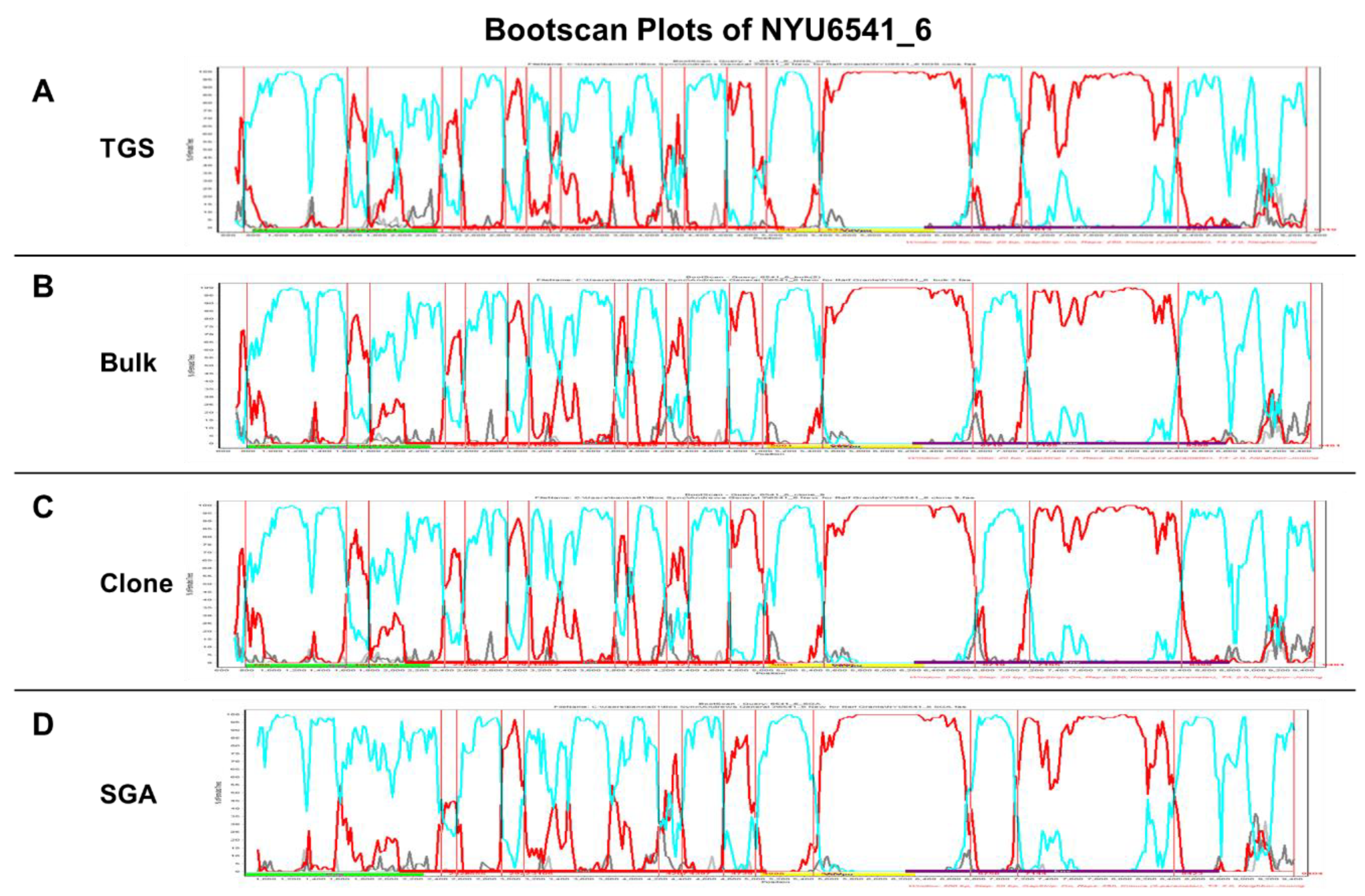 Viruses 11 00317 g005