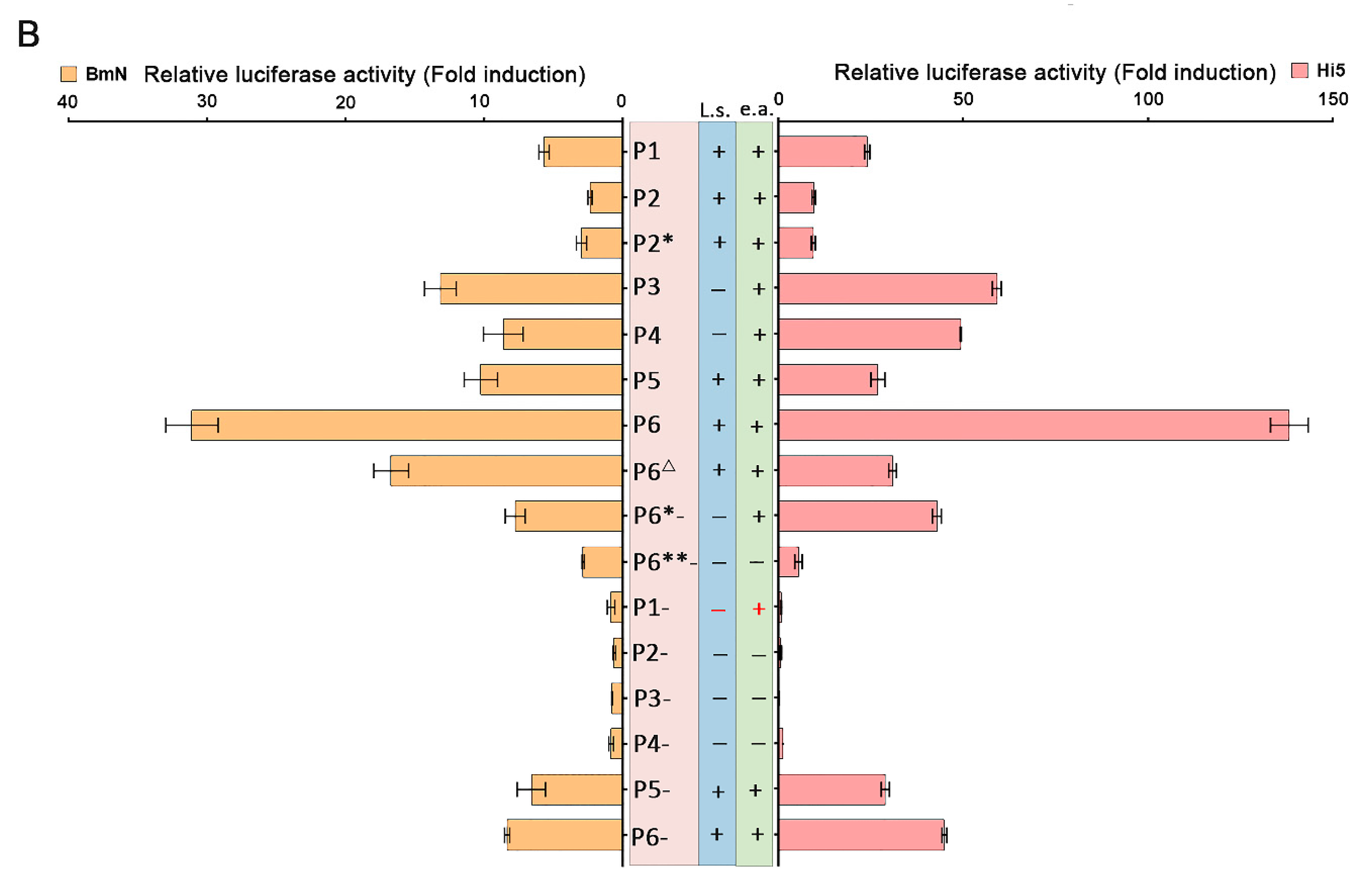 Viruses 11 00325 g004b Viruses 11 00325 g004b
