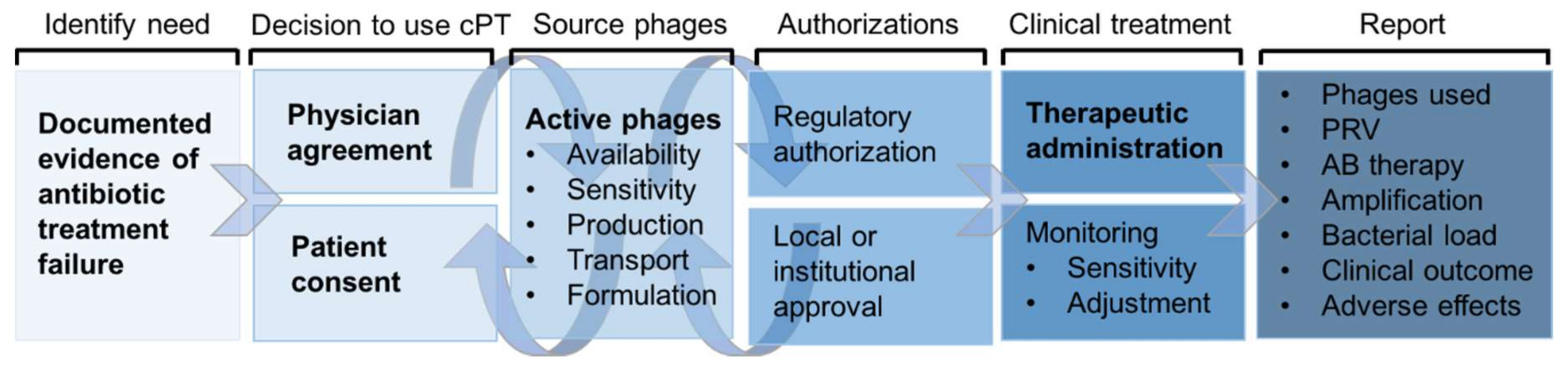 Viruses 11 00343 g001 Viruses 11 00343 g001