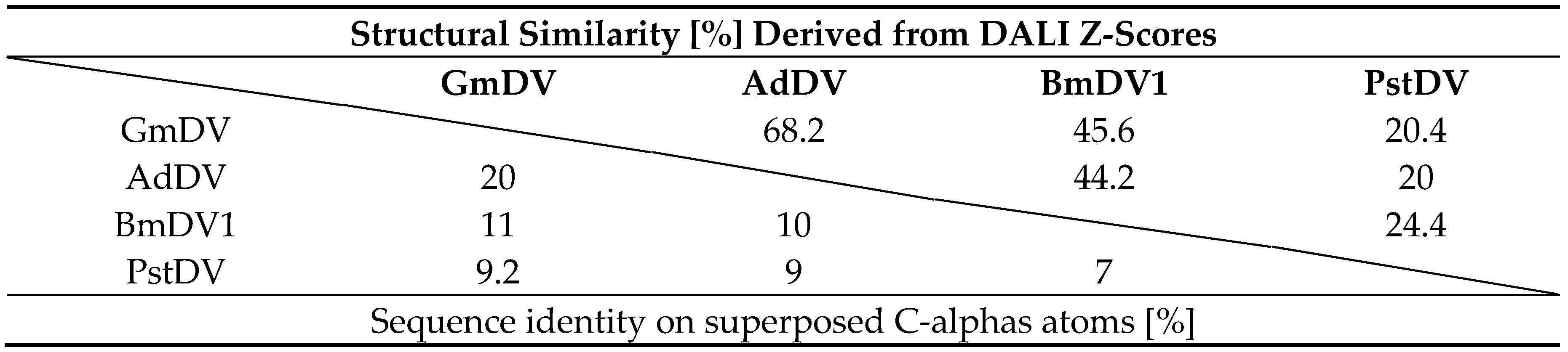 Viruses 11 00362 i002 Viruses 11 00362 i002