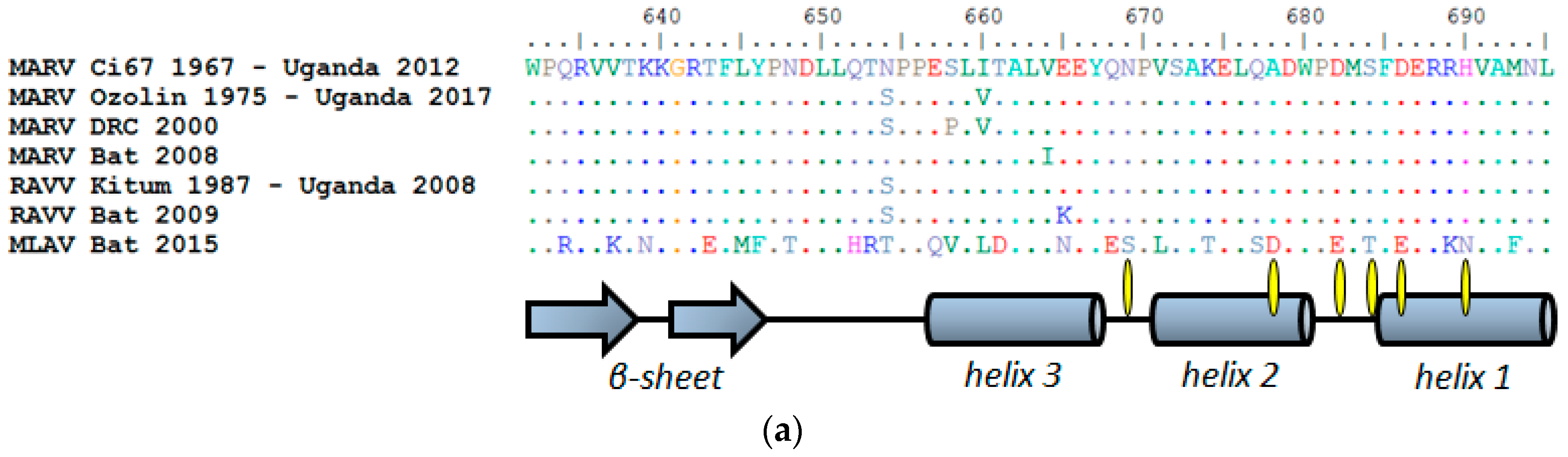 Viruses 11 00364 g008a