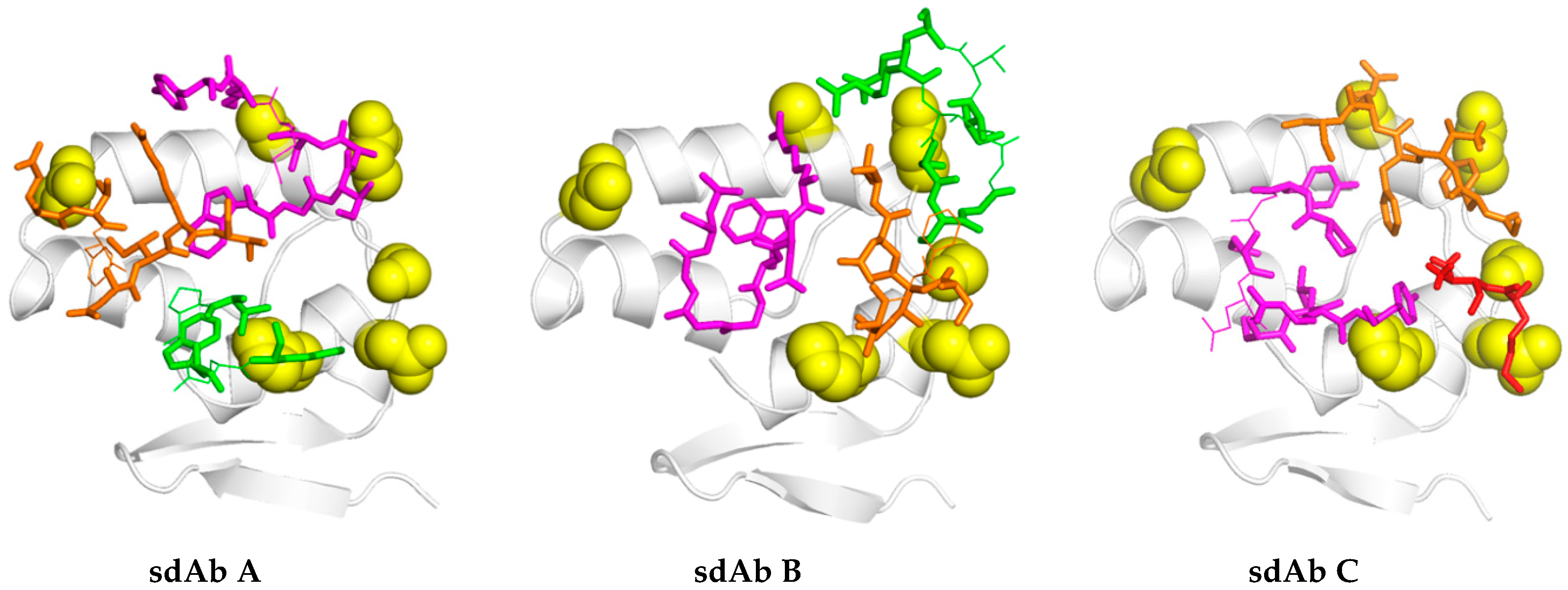 Viruses 11 00364 g010