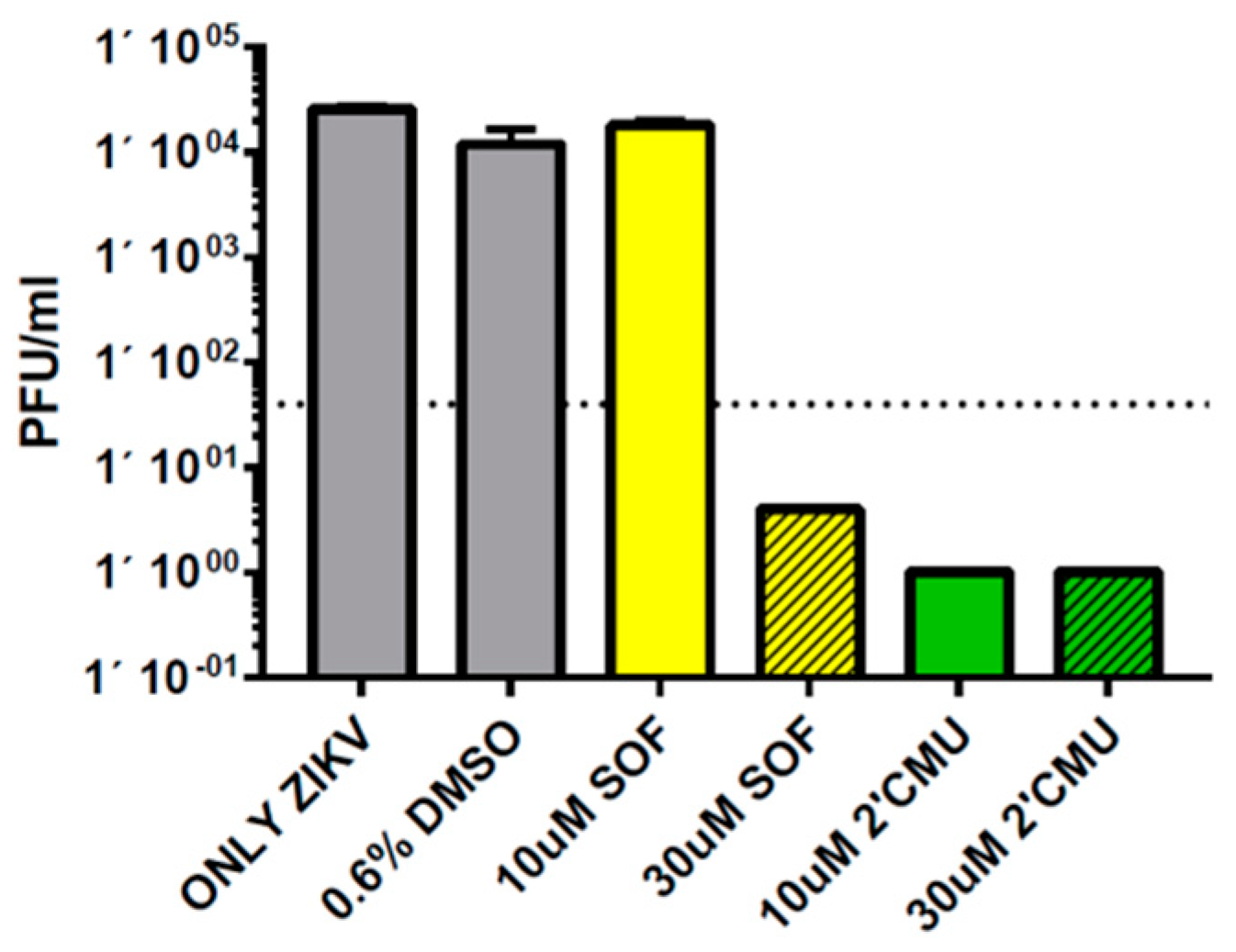 Viruses 11 00365 g003