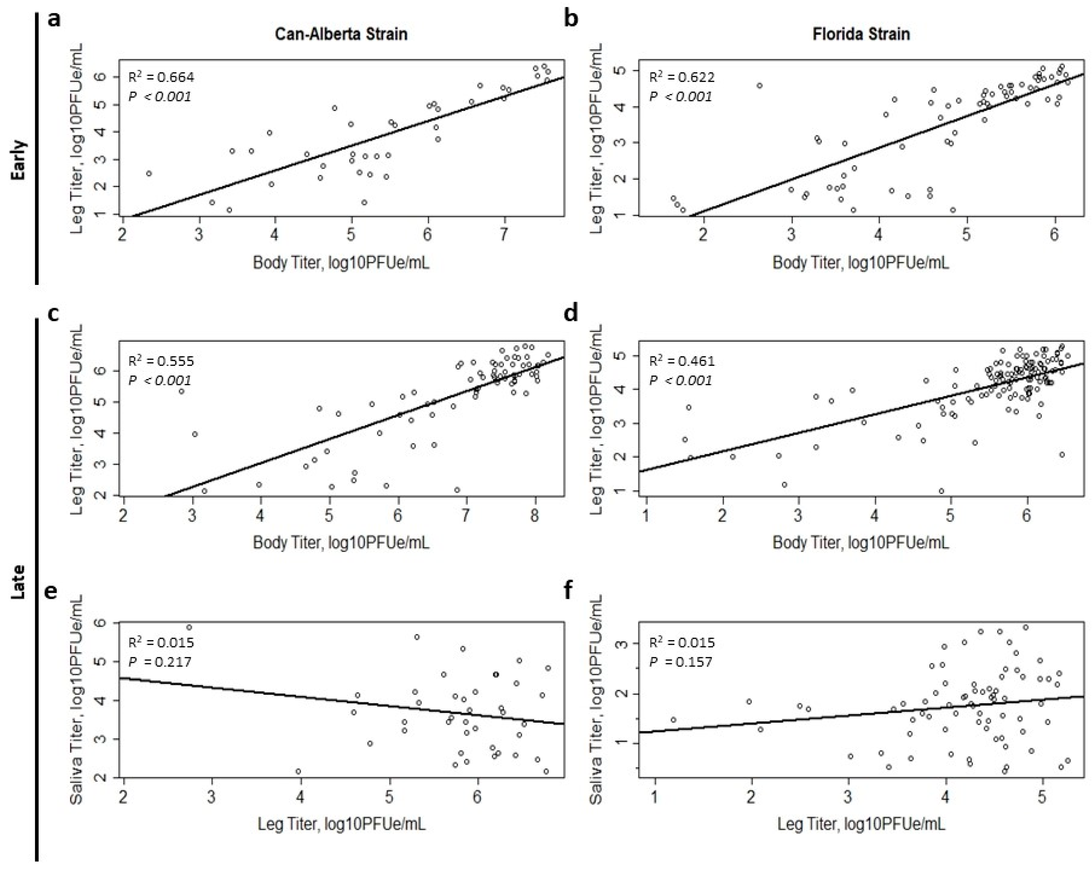 Viruses 11 00367 g002