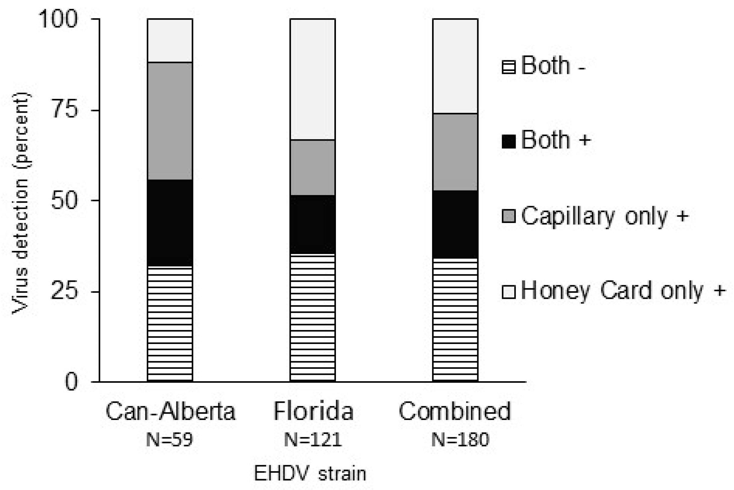 Viruses 11 00367 g003