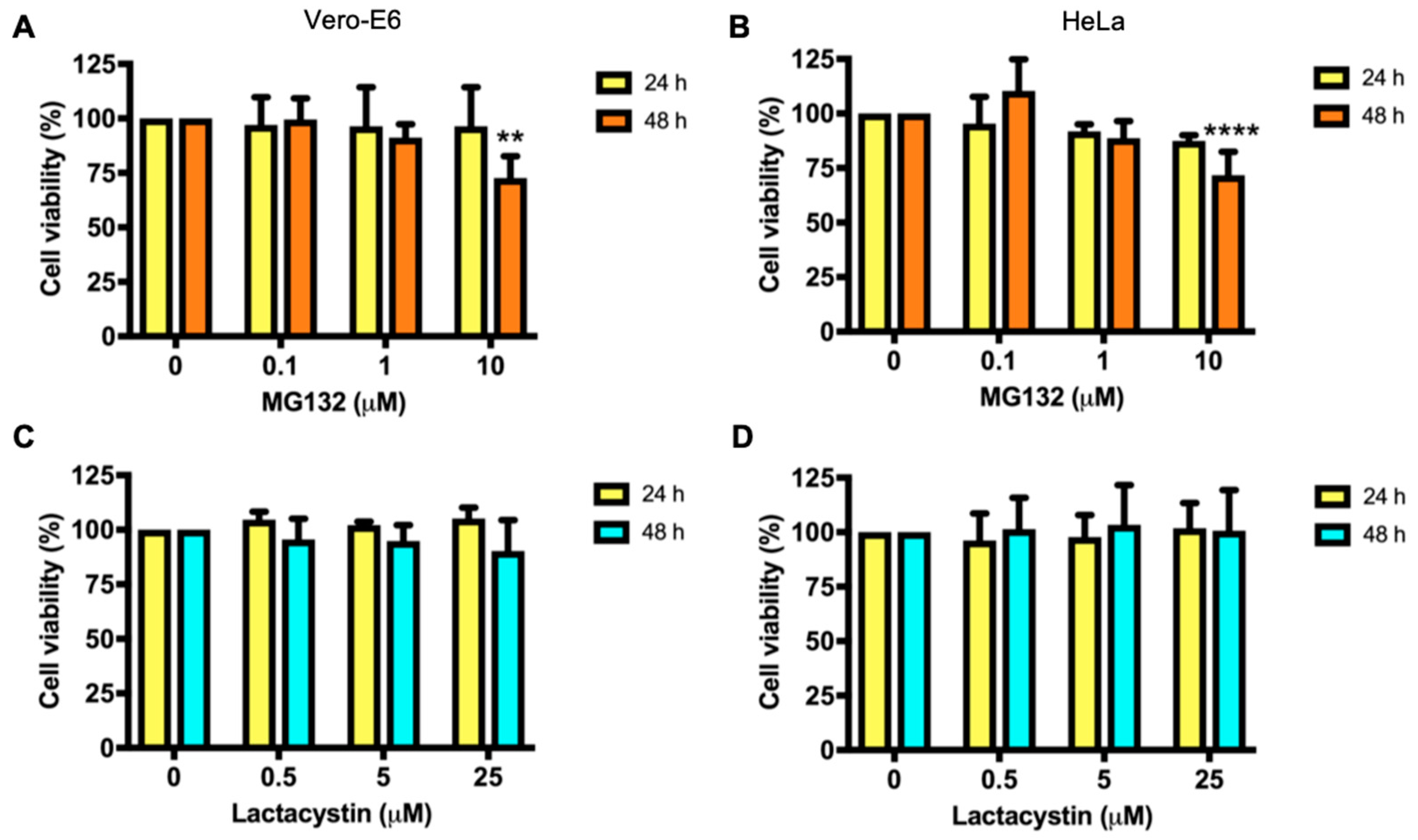 Viruses 11 00370 g001
