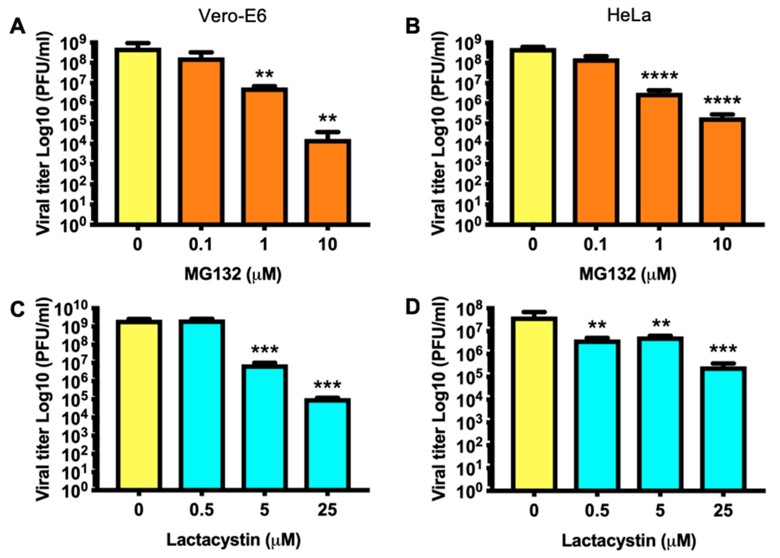Viruses 11 00370 g003