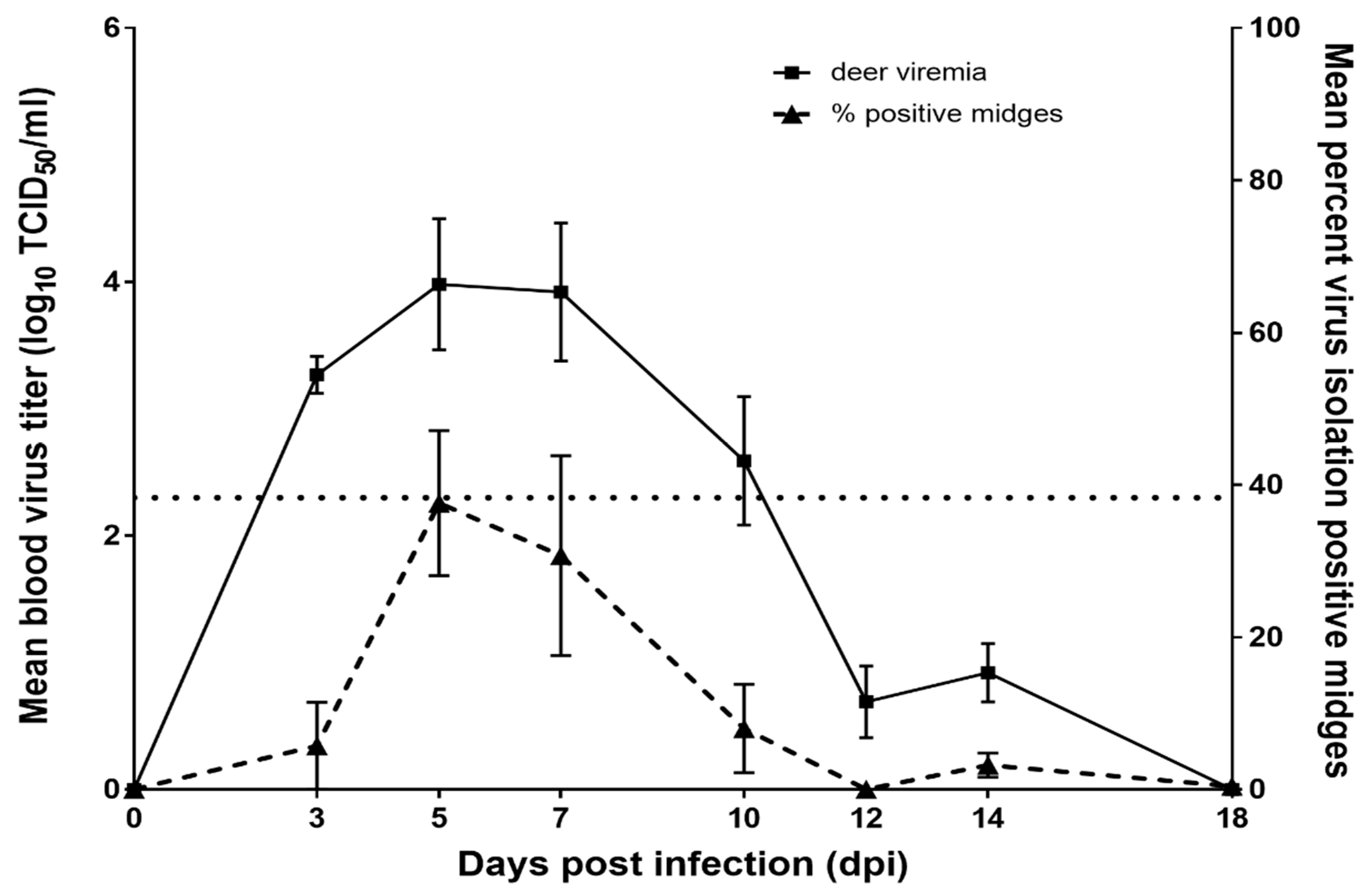 Viruses 11 00371 g002